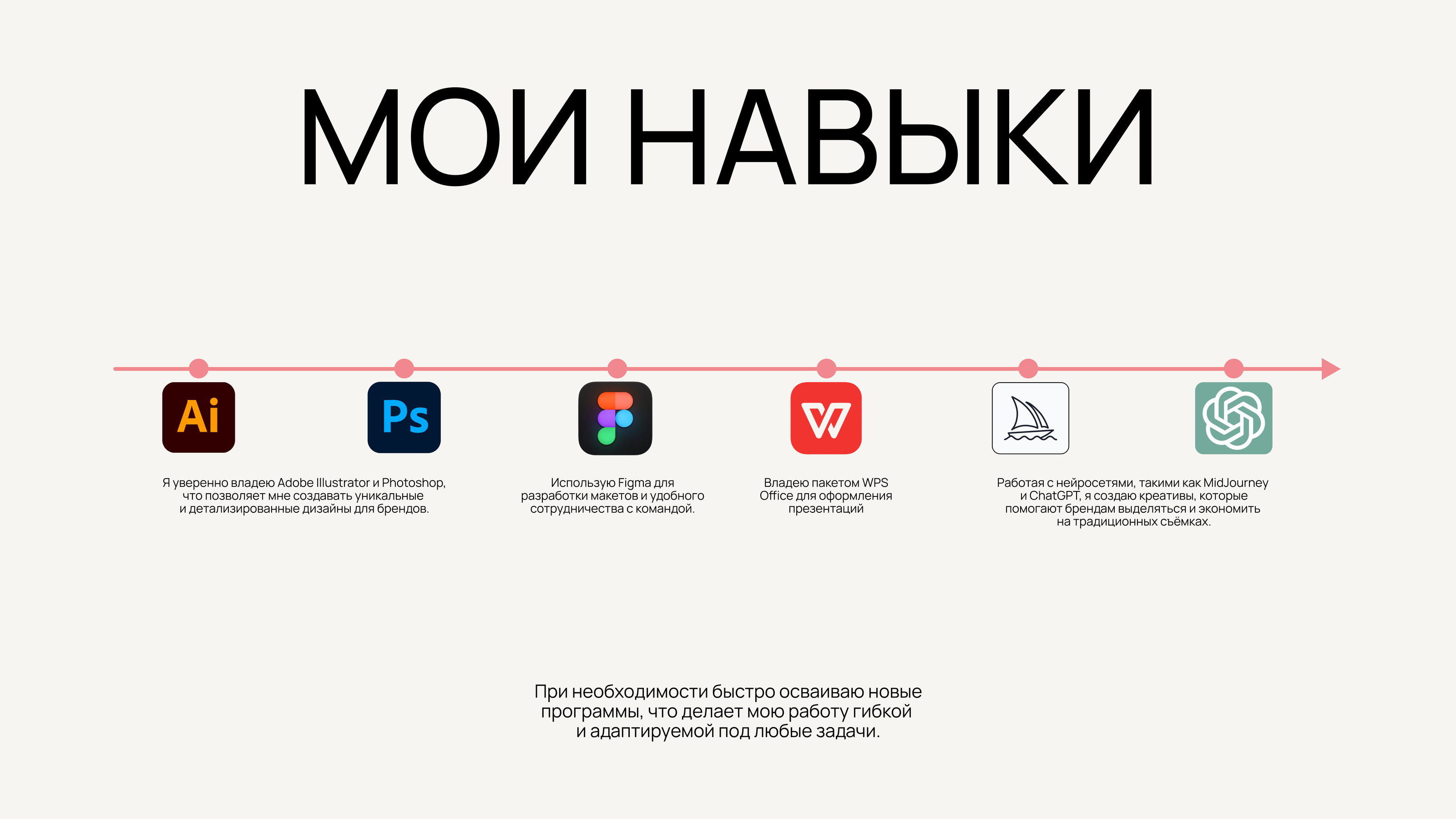 Портфолио графического дизайнера — Изображение №3 — Брендинг на Dprofile