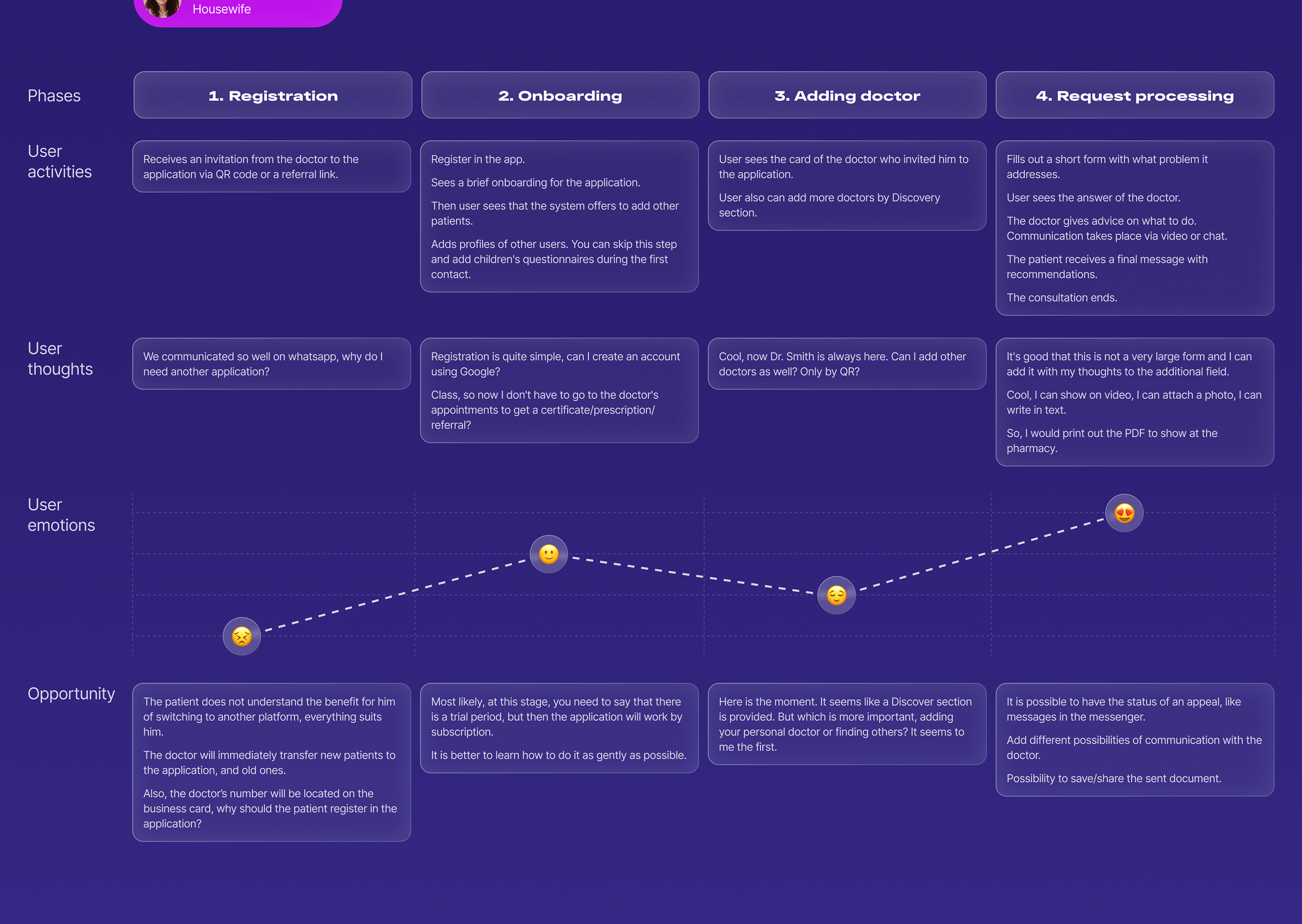 Doctor & Patient App UI/UX Case Study — Изображение №12 — Интерфейсы на Dprofile