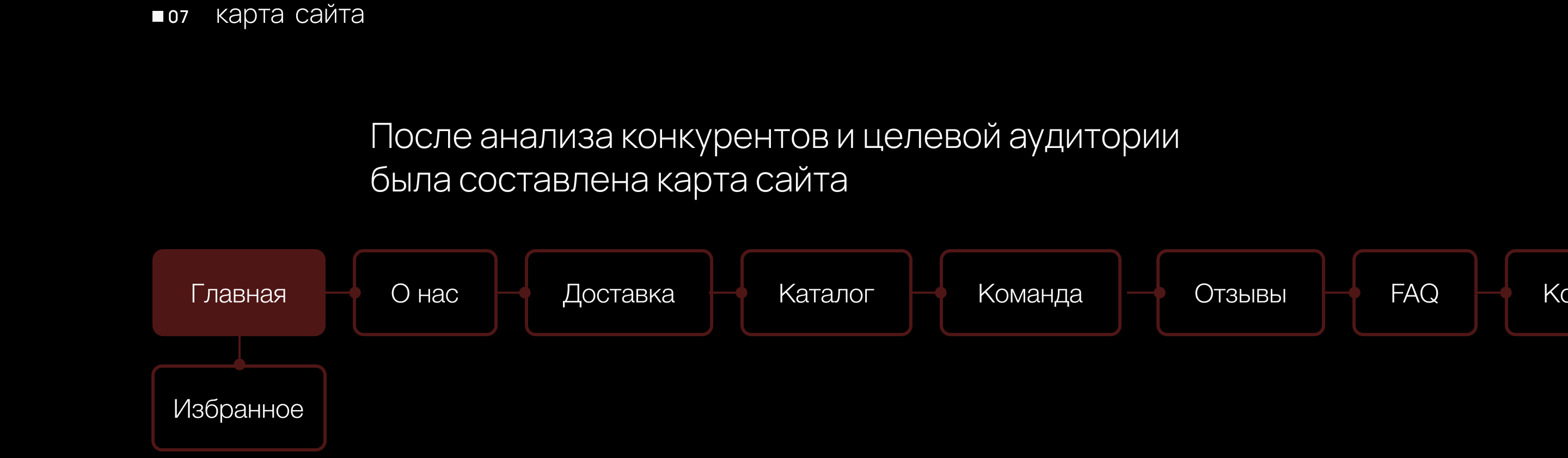 Сайт для компании Charter Auto — Изображение №10 — Интерфейсы на Dprofile