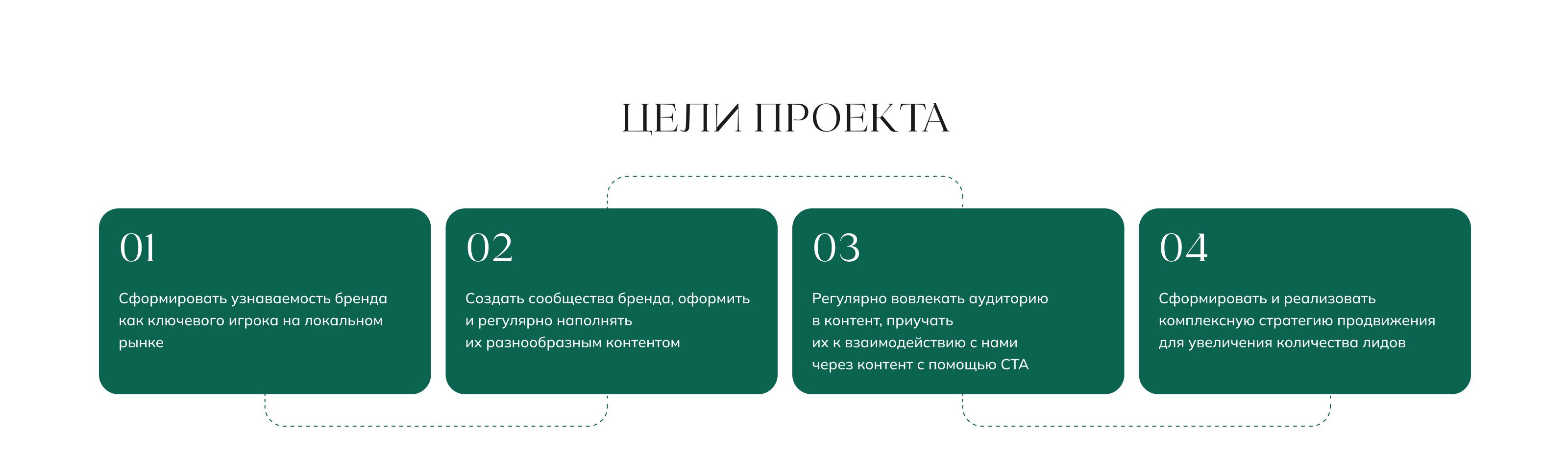 Дизайн концепция для гостевого дома в Карелии — Изображение №3 — Маркетинг на Dprofile