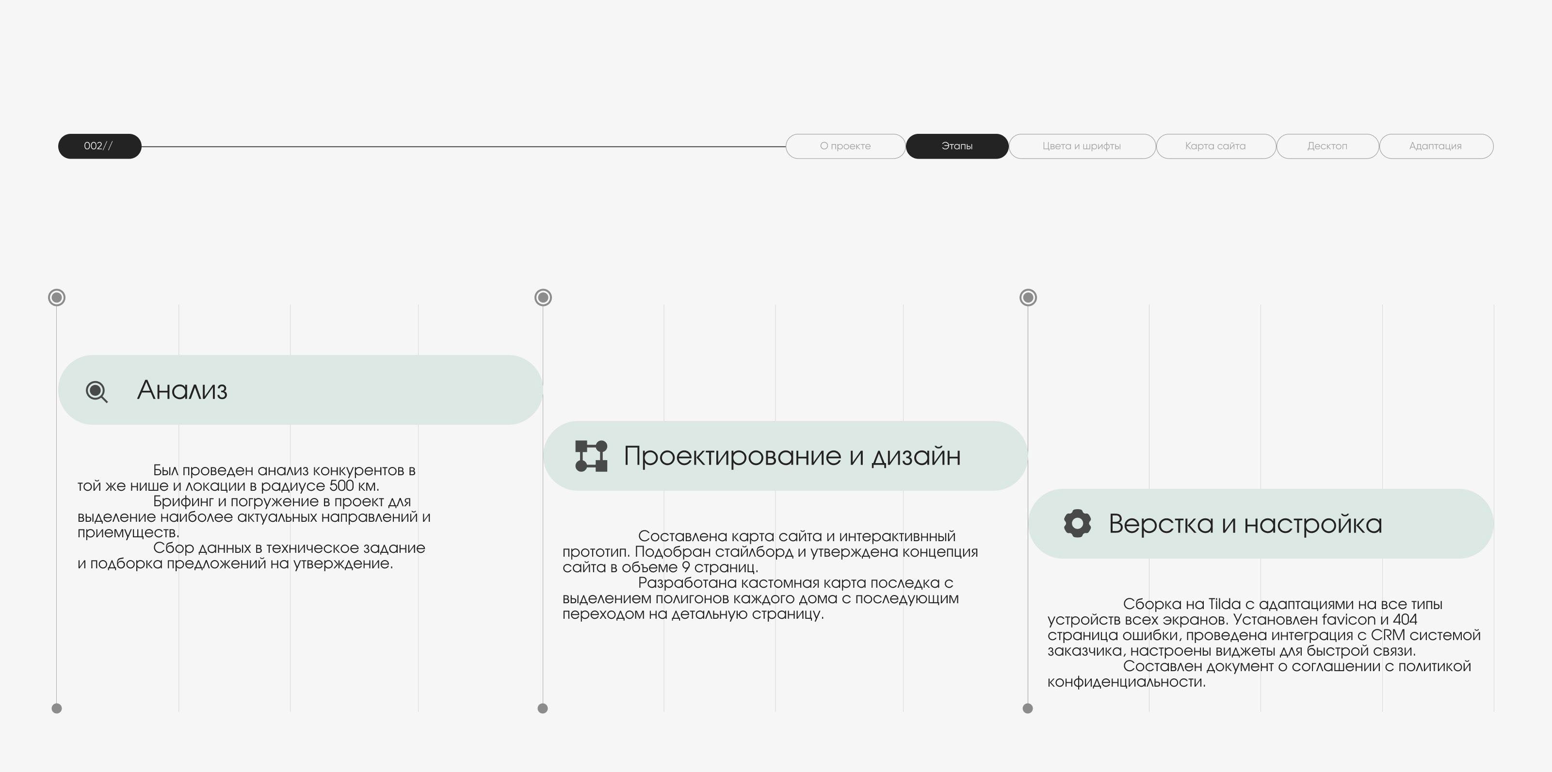 Сайт компании недвижимости — Изображение №3 — Интерфейсы на Dprofile