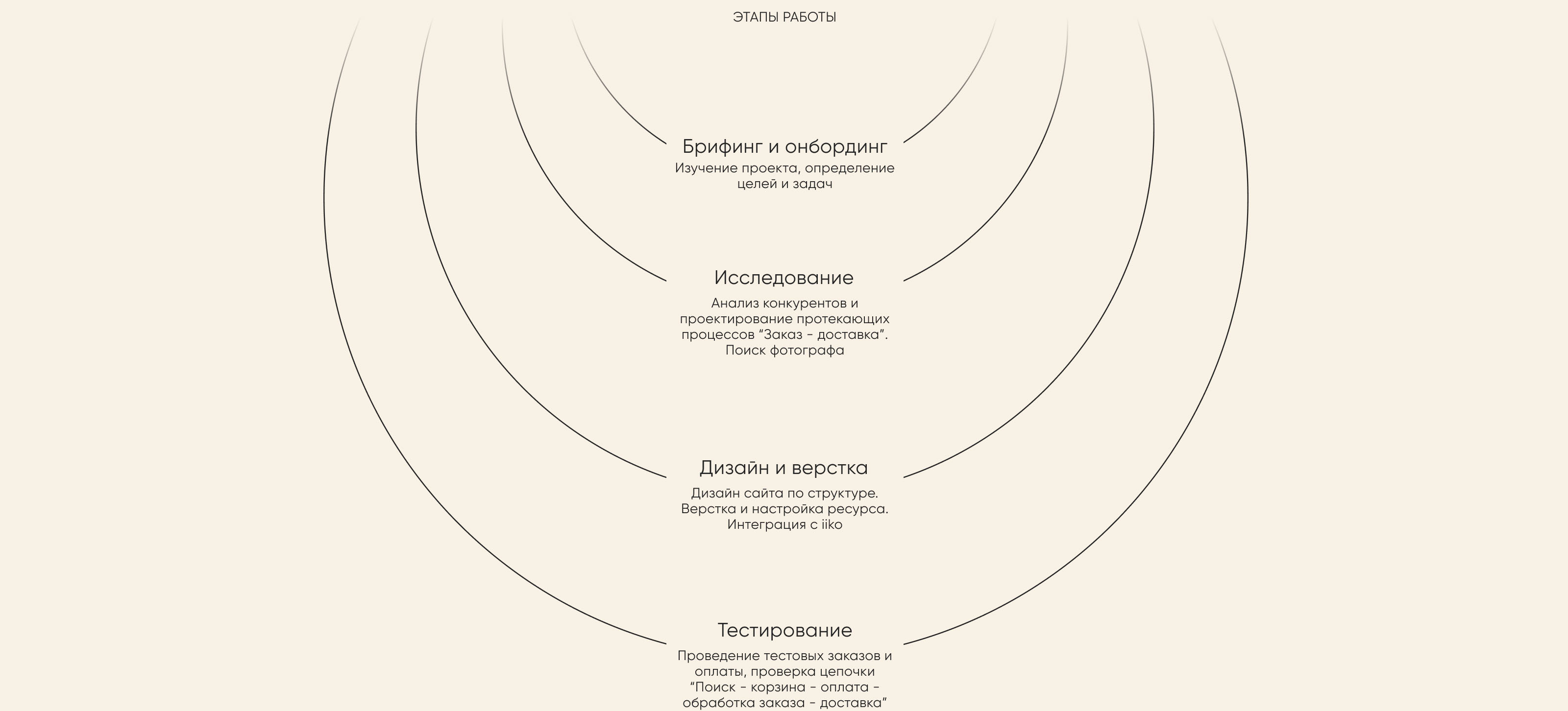 Сайт ресторана Felix Krull — Изображение №4 — Интерфейсы на Dprofile
