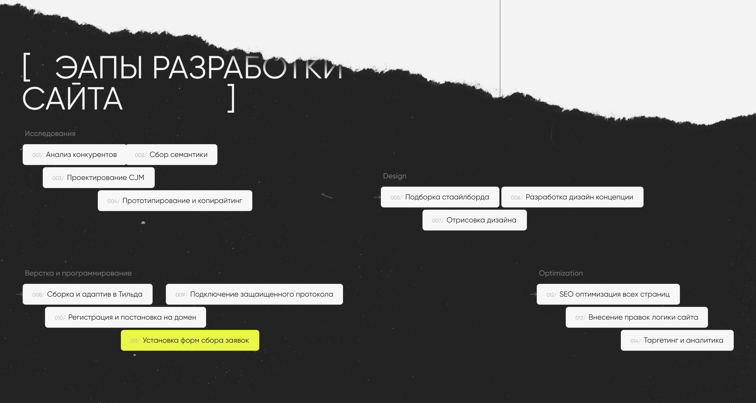 Web - designer site portfolio — Изображение №3 — Интерфейсы на Dprofile