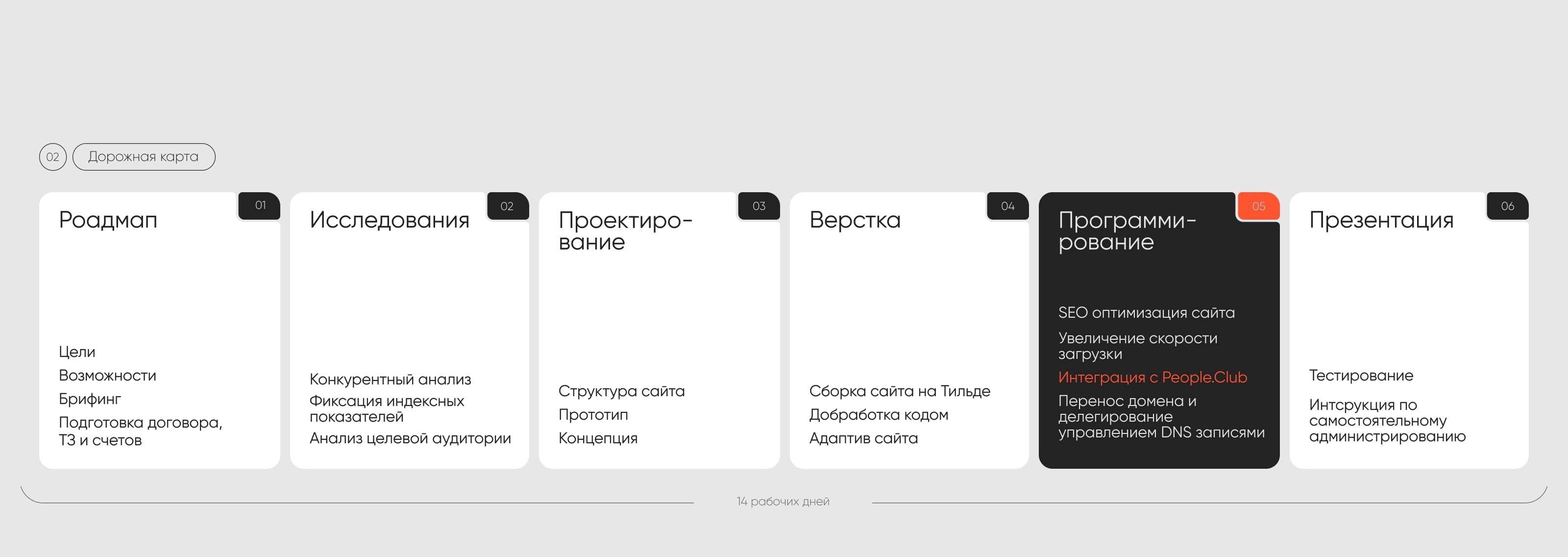 STATE OF FITNESS | WEB — Изображение №3 — Интерфейсы на Dprofile