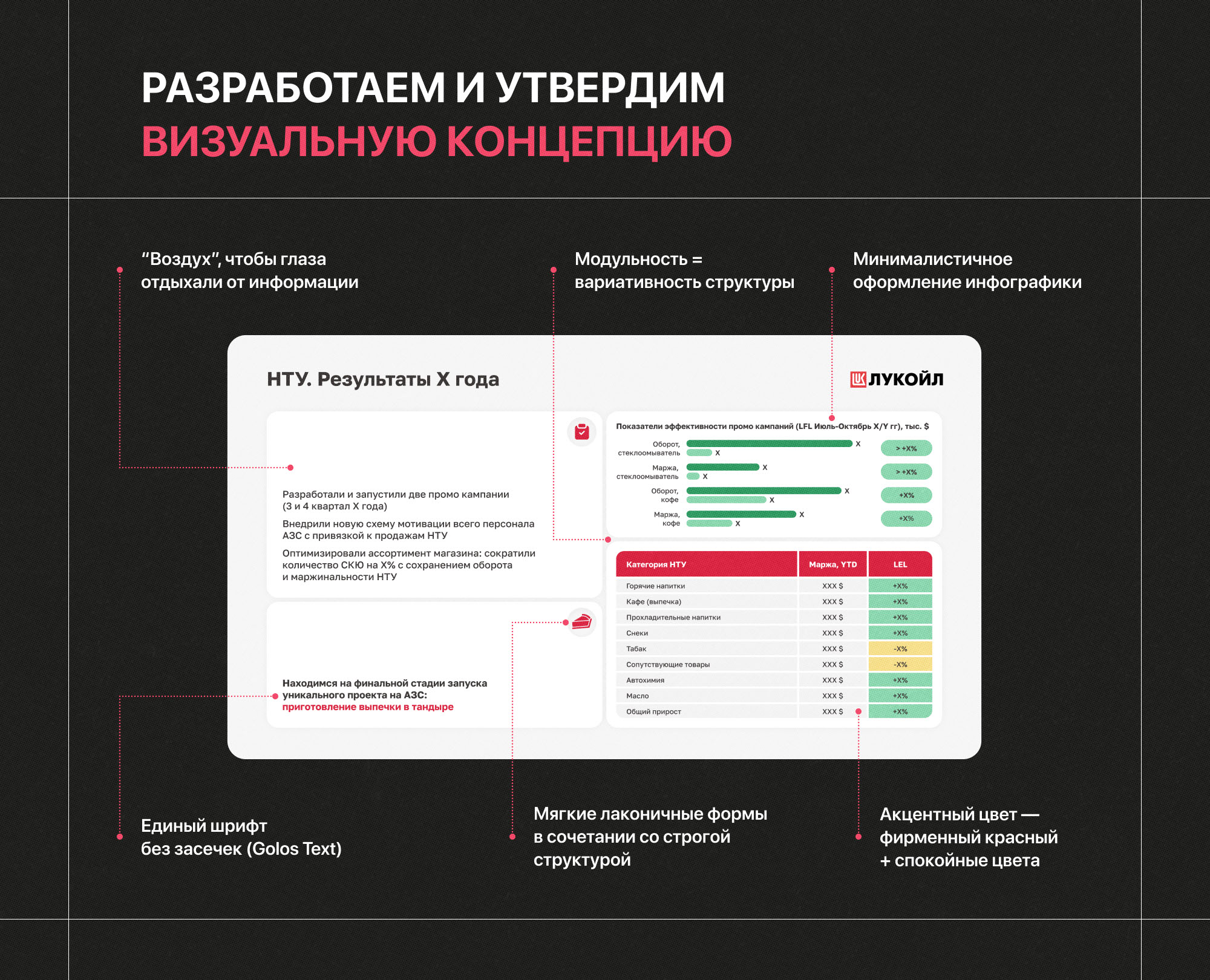 Отчетная презентация Лукойл — Изображение №2 — Брендинг, Маркетинг на Dprofile