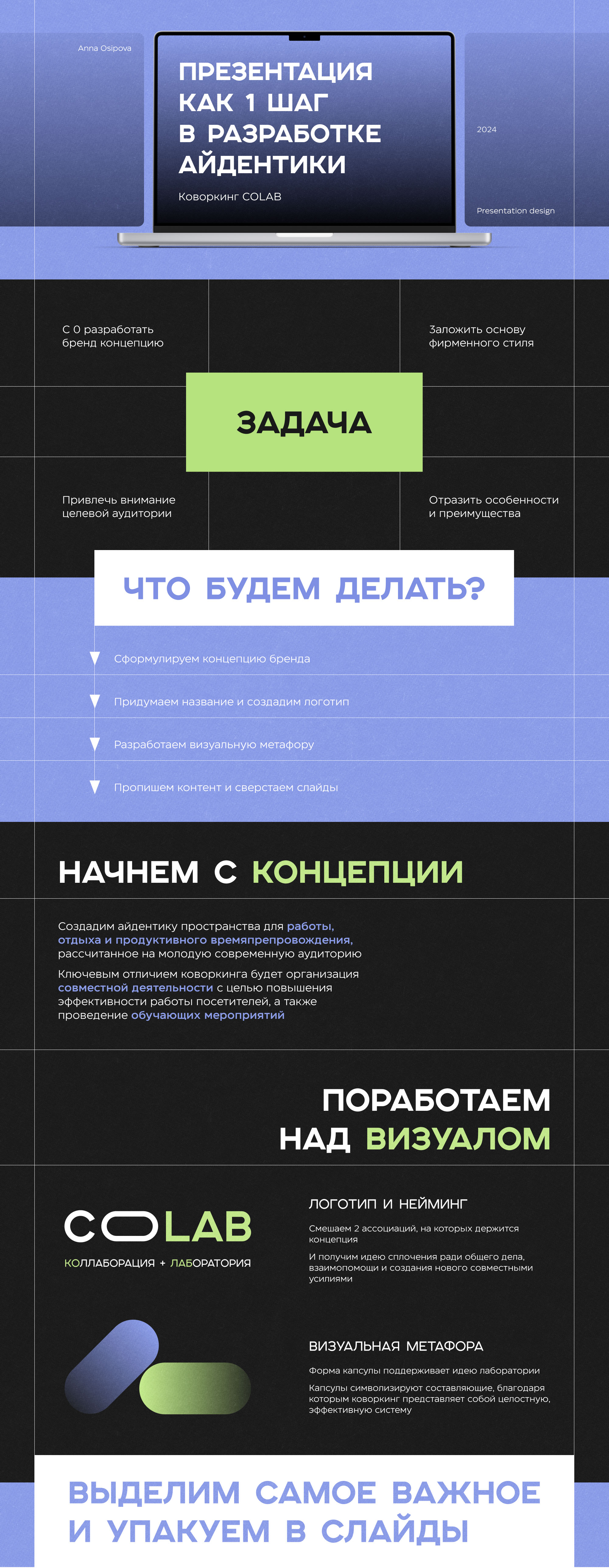 Презентация коворкинга — Изображение №1 — Брендинг, Маркетинг на Dprofile