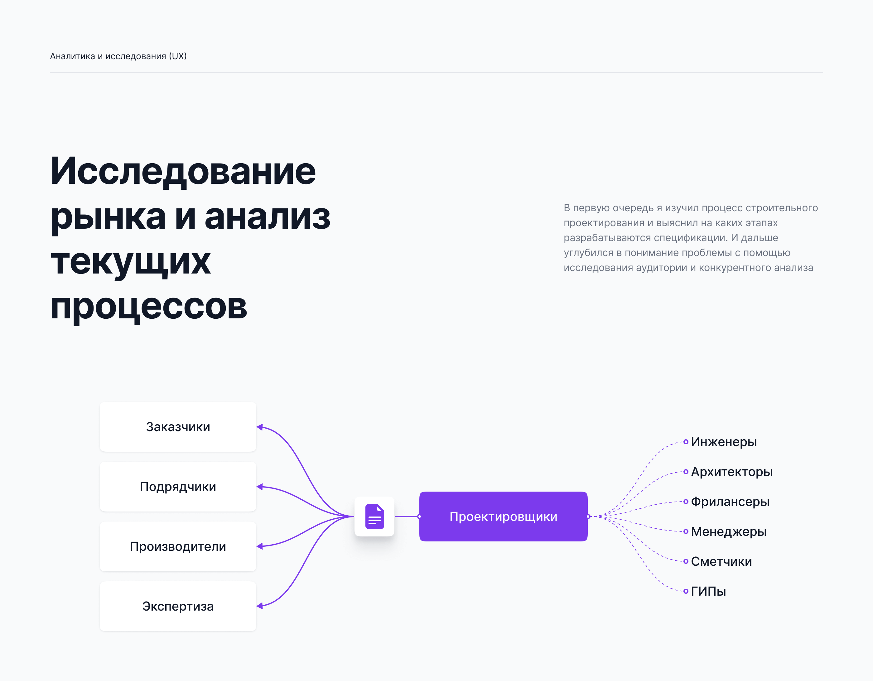 SMARTBUILD — Изображение №7 — Интерфейсы на Dprofile
