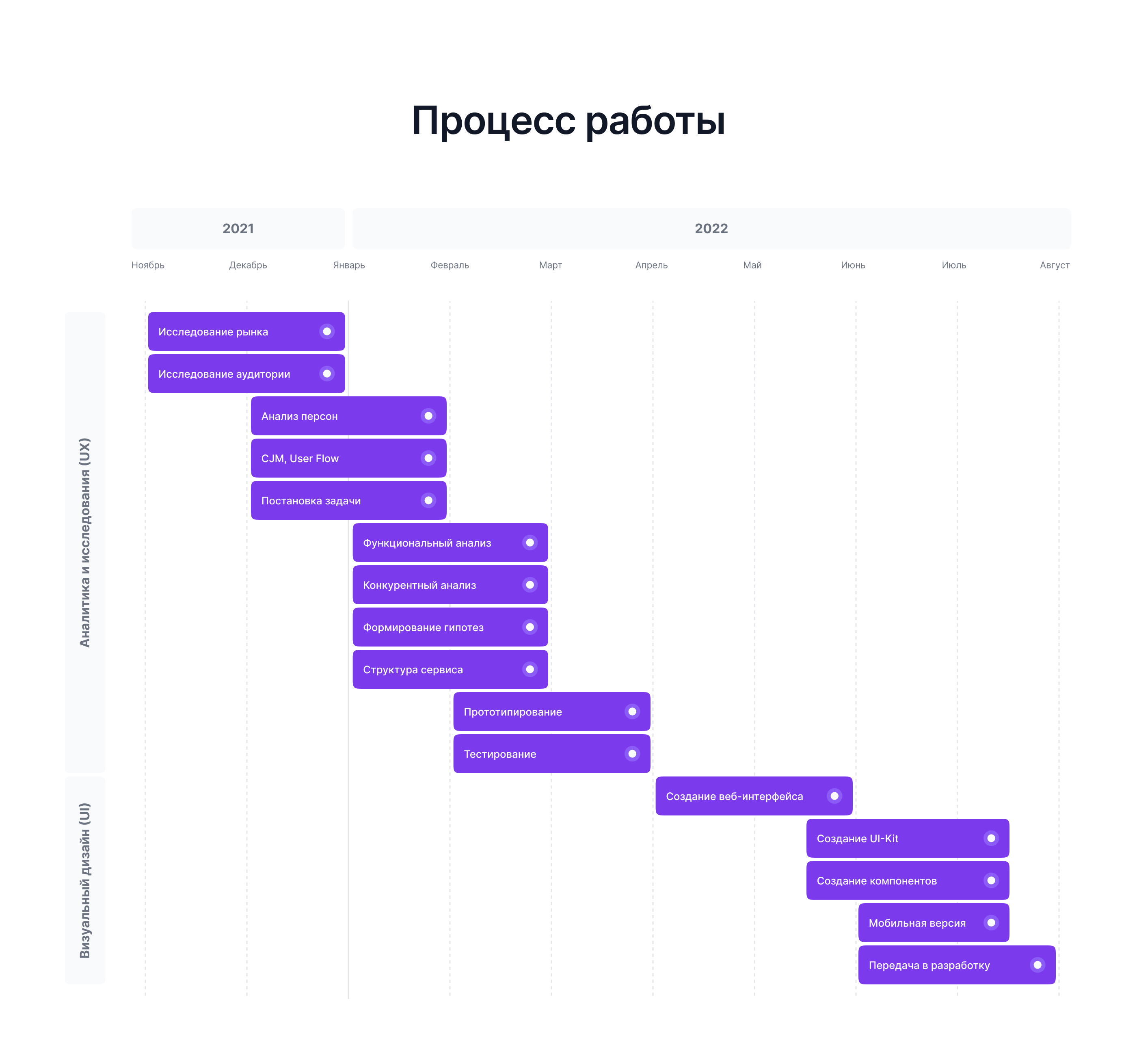 SMARTBUILD — Изображение №6 — Интерфейсы на Dprofile