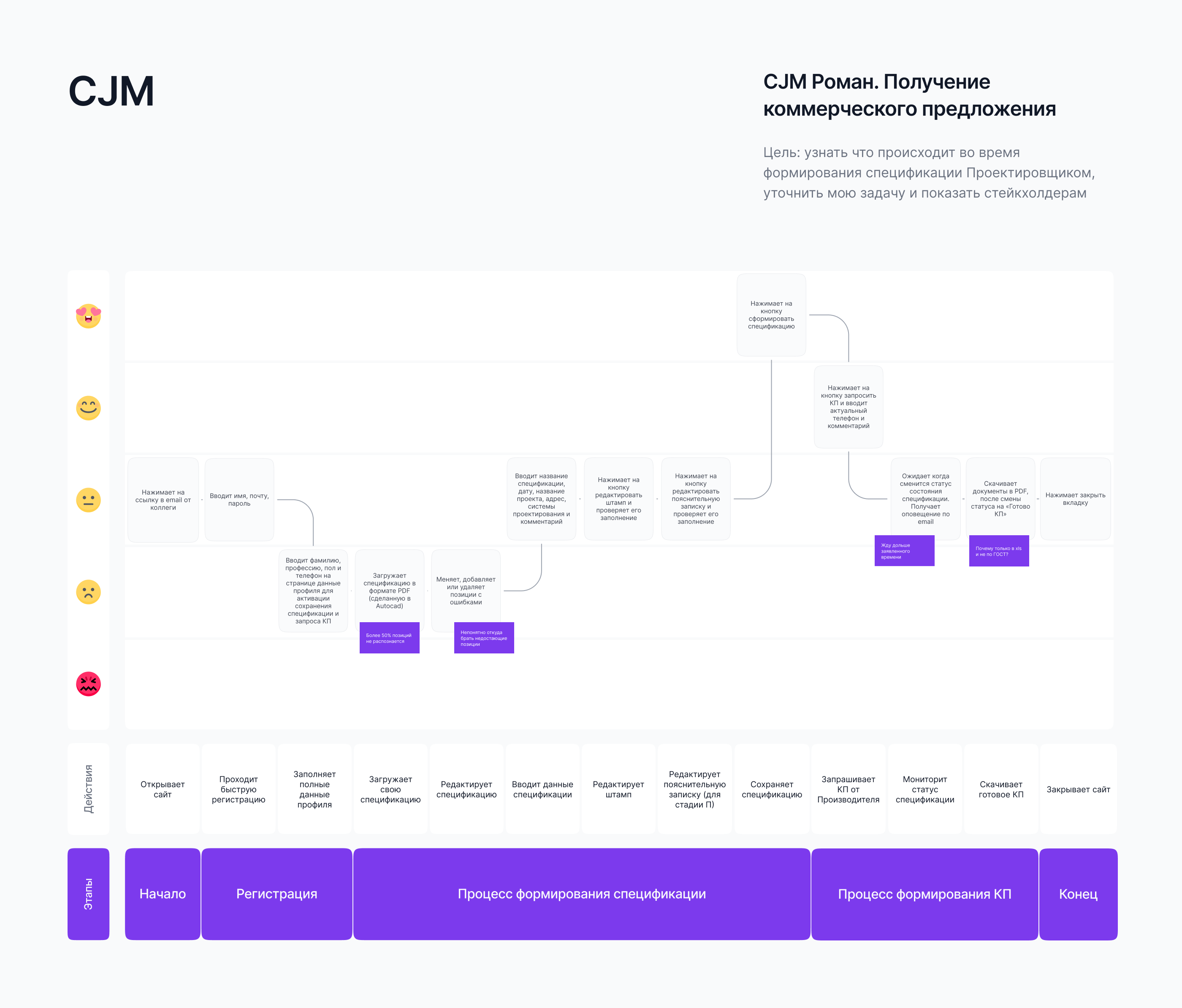 SMARTBUILD — Изображение №11 — Интерфейсы на Dprofile