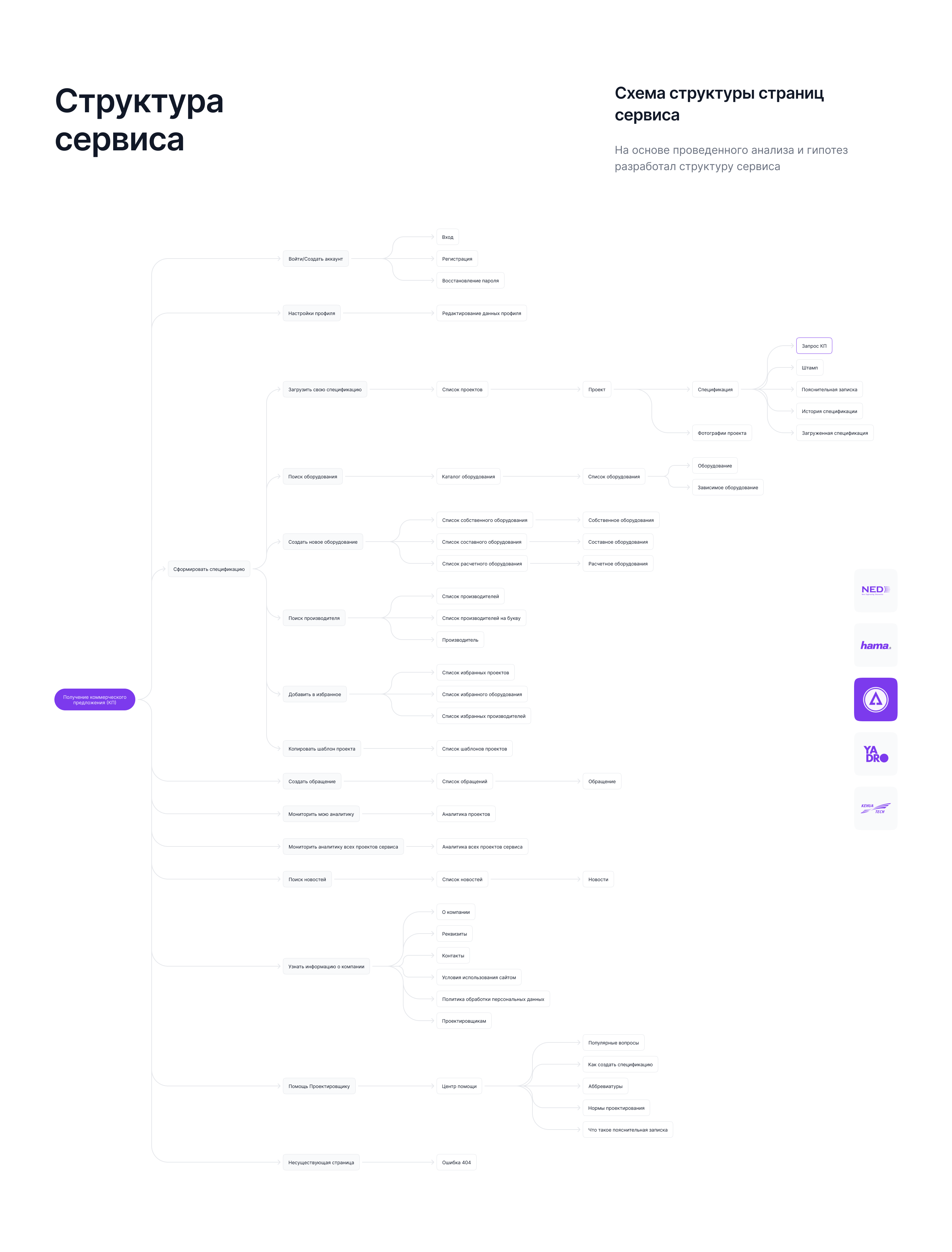 SMARTBUILD — Изображение №15 — Интерфейсы на Dprofile