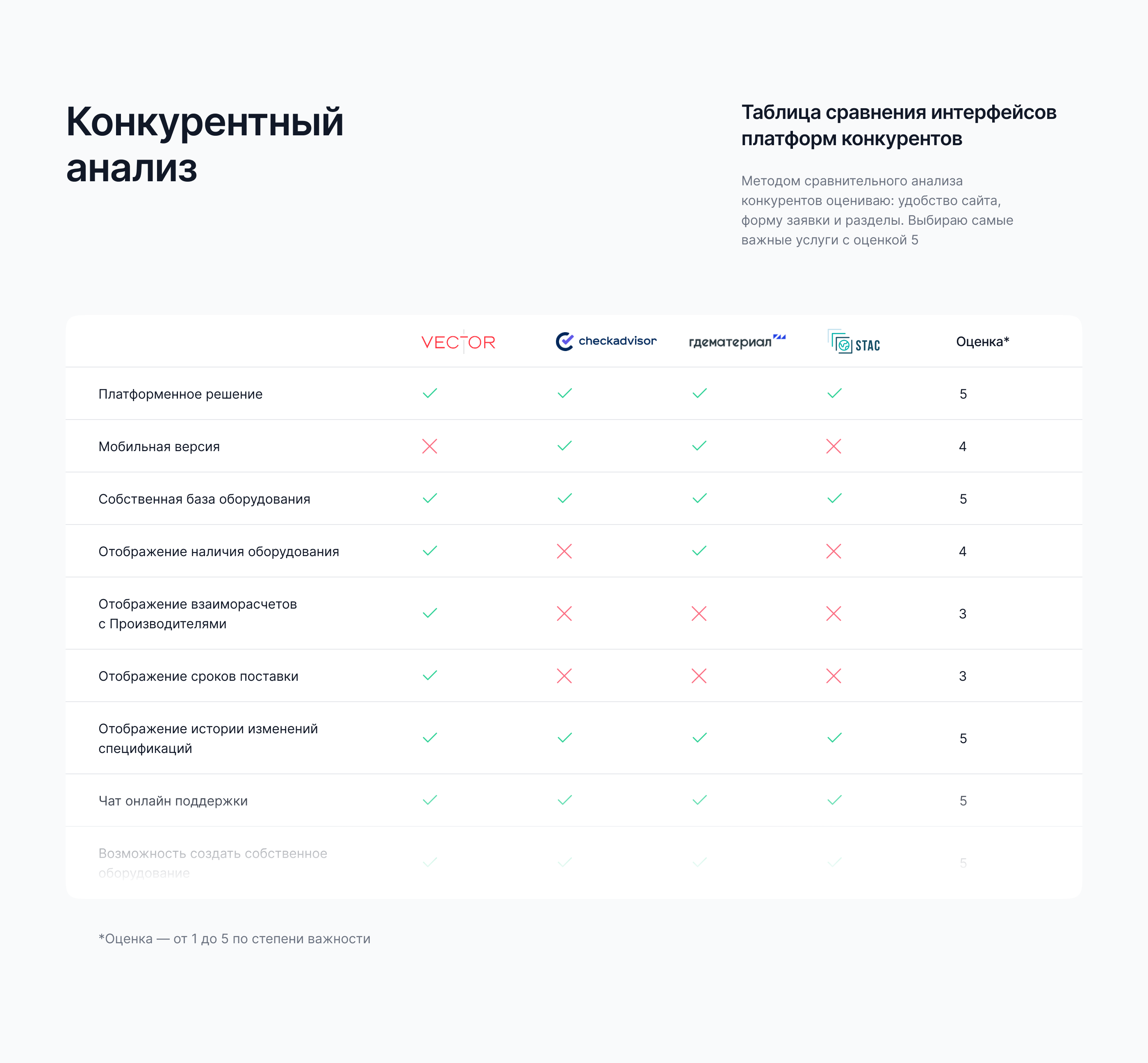 SMARTBUILD — Изображение №14 — Интерфейсы на Dprofile