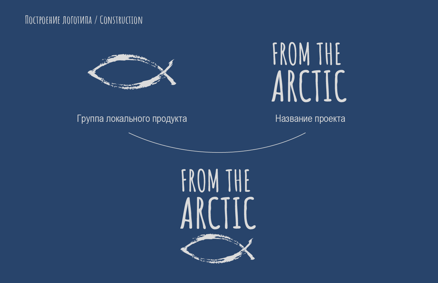 FROM THE ARCTIC — Изображение №7 — Брендинг на Dprofile