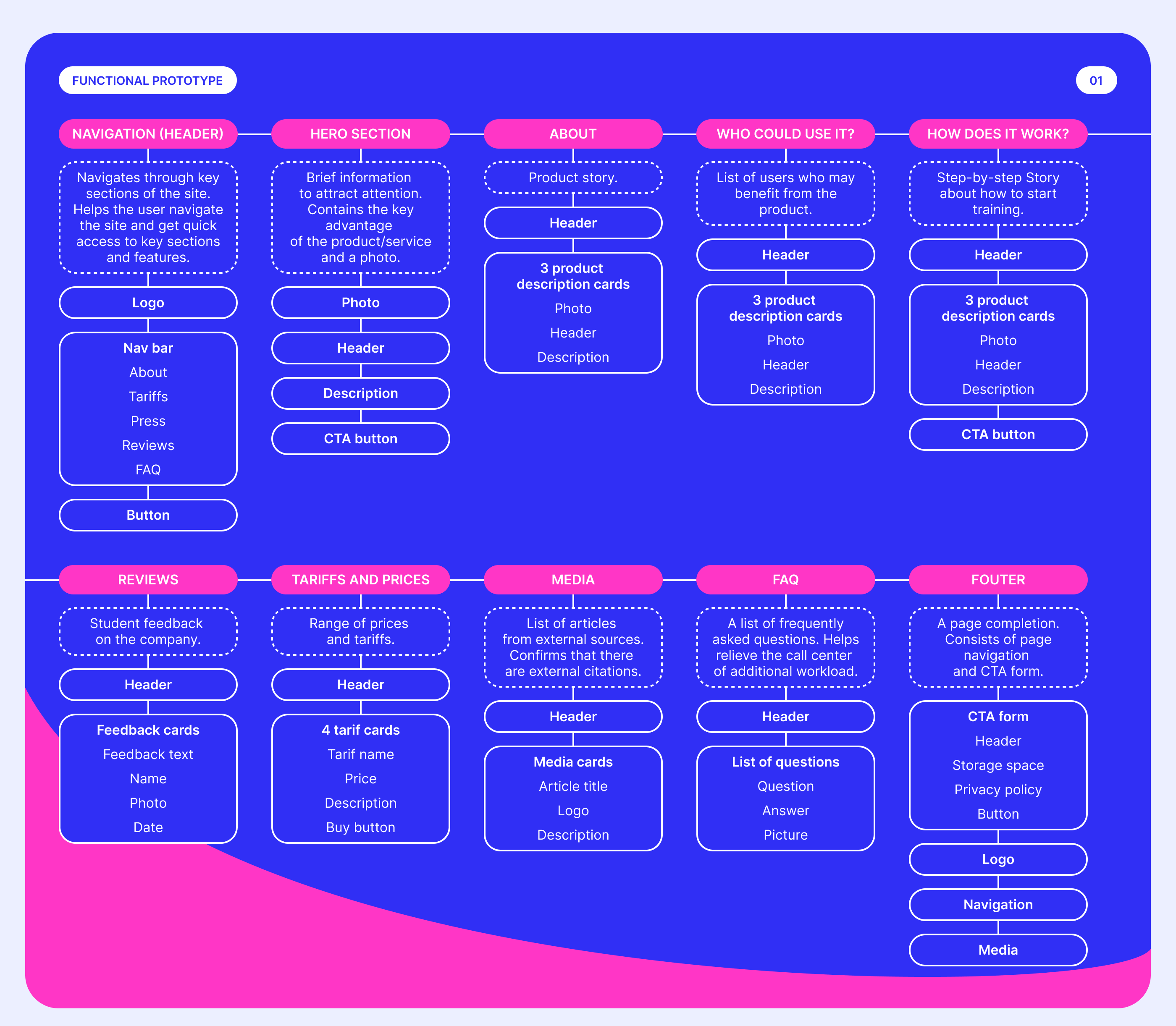 Lingoda Language School | Landing Redesign — Изображение №2 — Интерфейсы на Dprofile