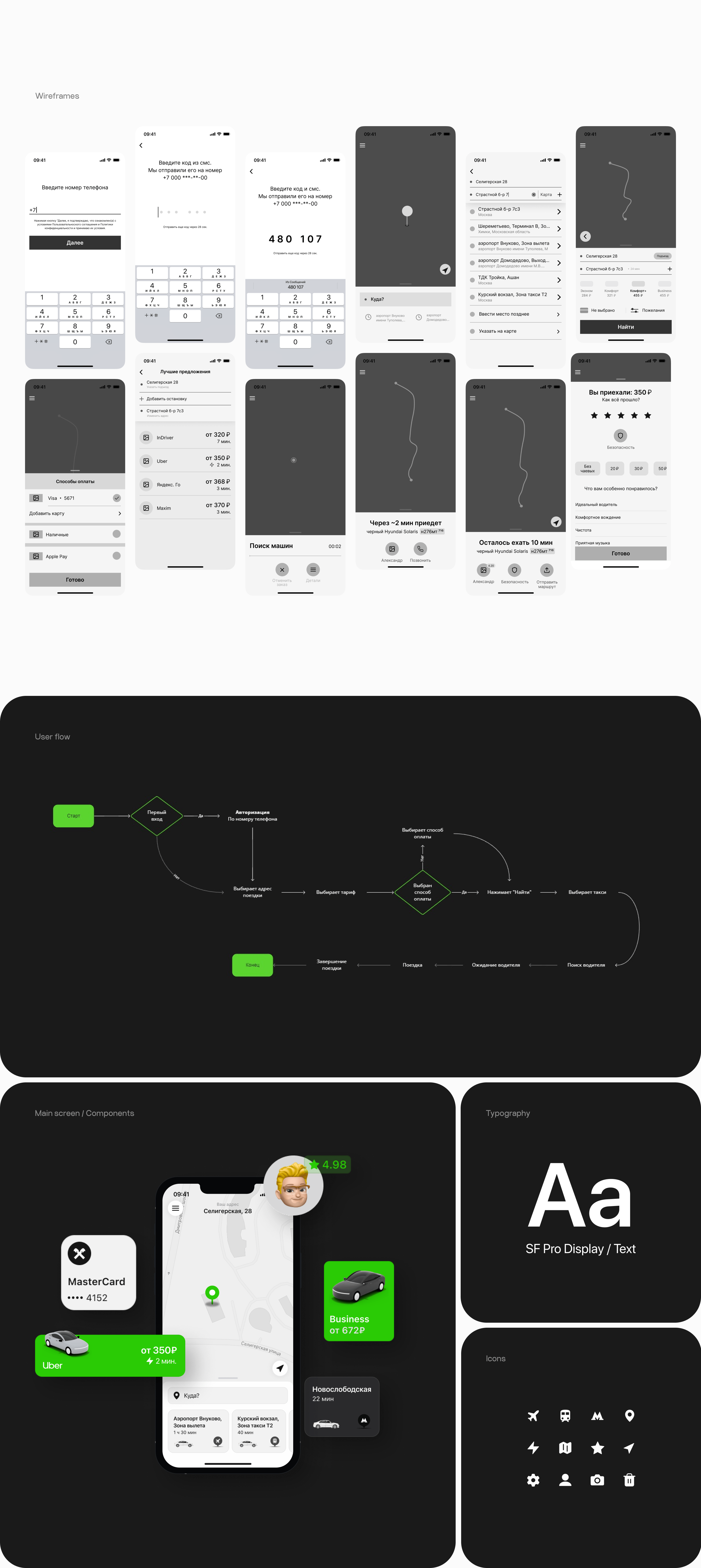 UNION | Taxi Mobile App — Изображение №4 — Интерфейсы на Dprofile