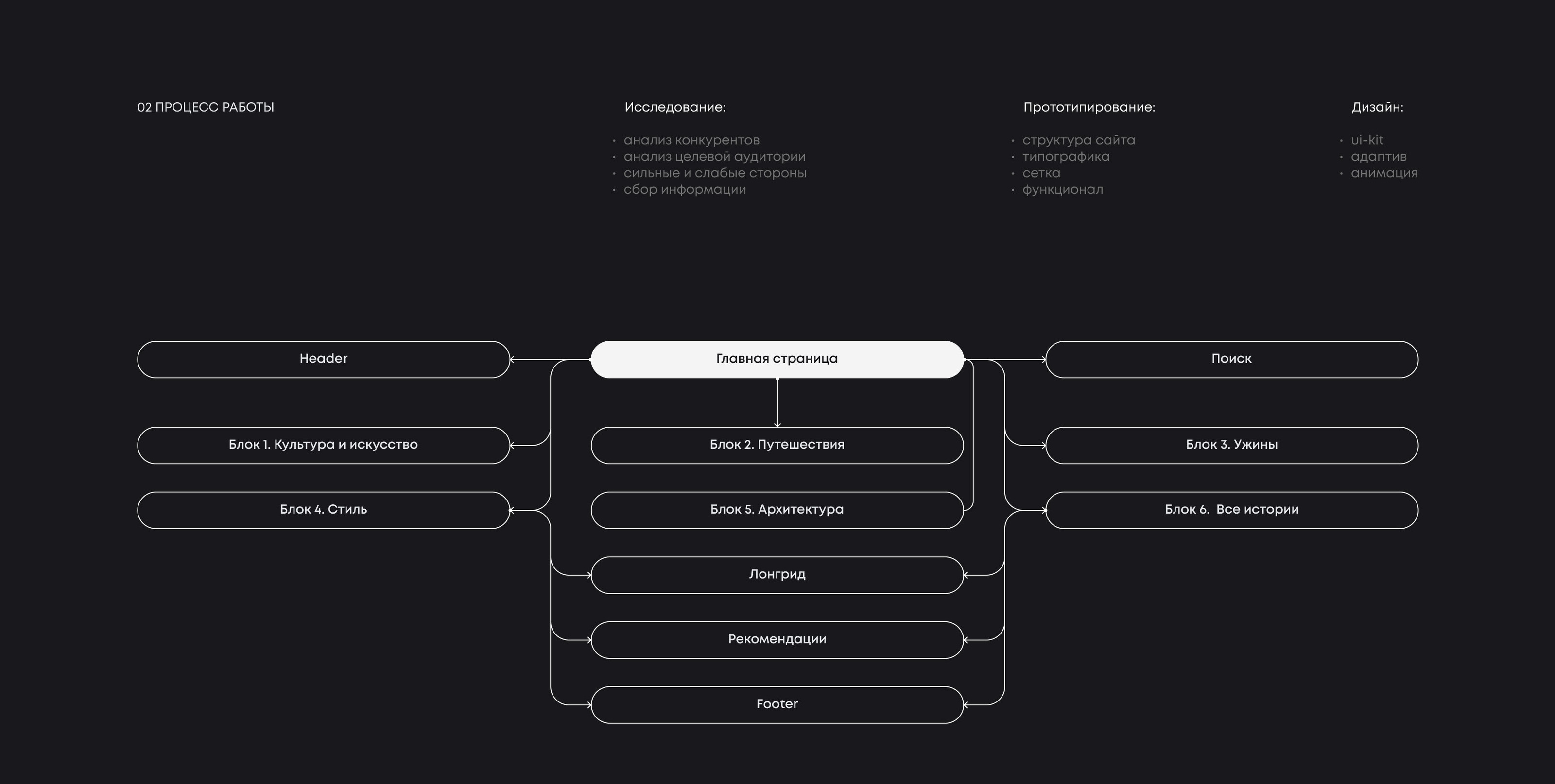 OYUUR STUDIO | Website design concept — Изображение №3 — Интерфейсы на Dprofile