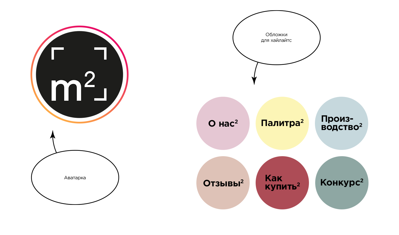 Визуальная концепция для соцсетей бренда красок М2 — Изображение №14 — Брендинг, Графика на Dprofile