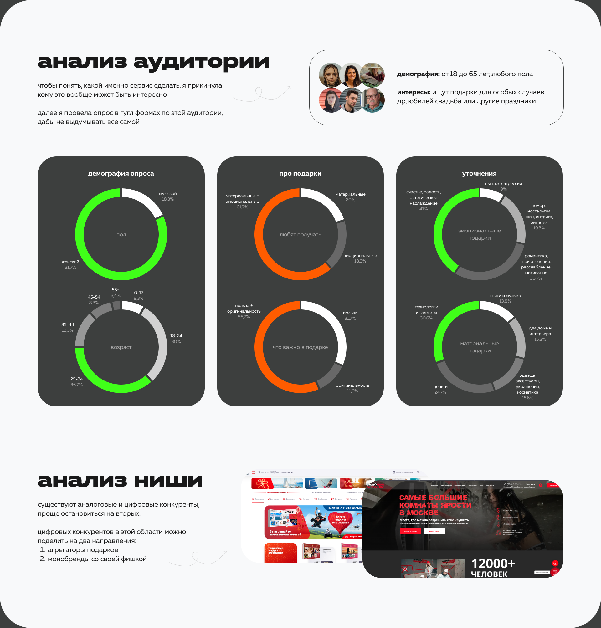 Сервис по заказу настроения в подарок — Изображение №3 — Интерфейсы на Dprofile