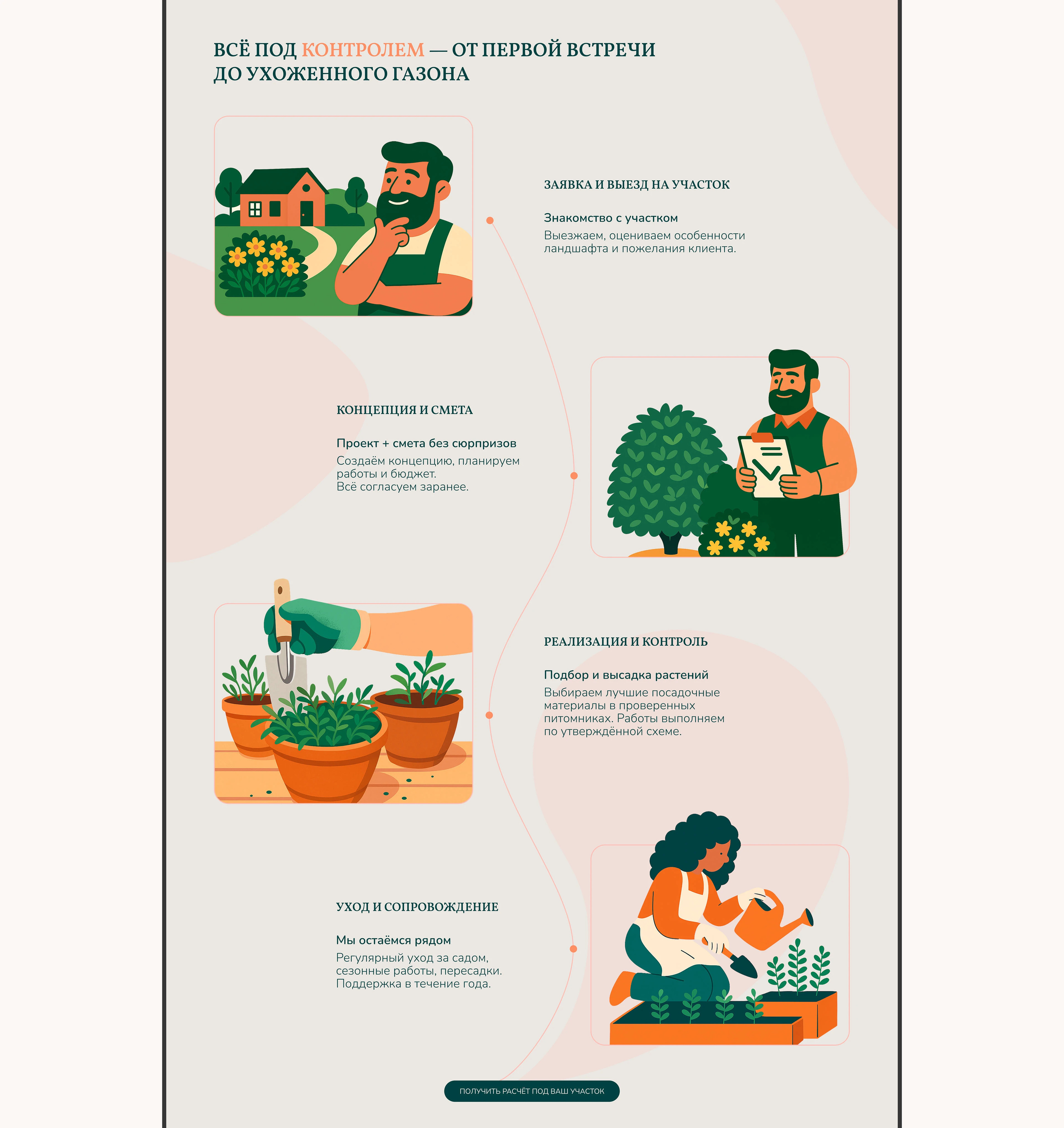 Website design | Landing page | GARDENIA — Изображение №6 — Интерфейсы на Dprofile