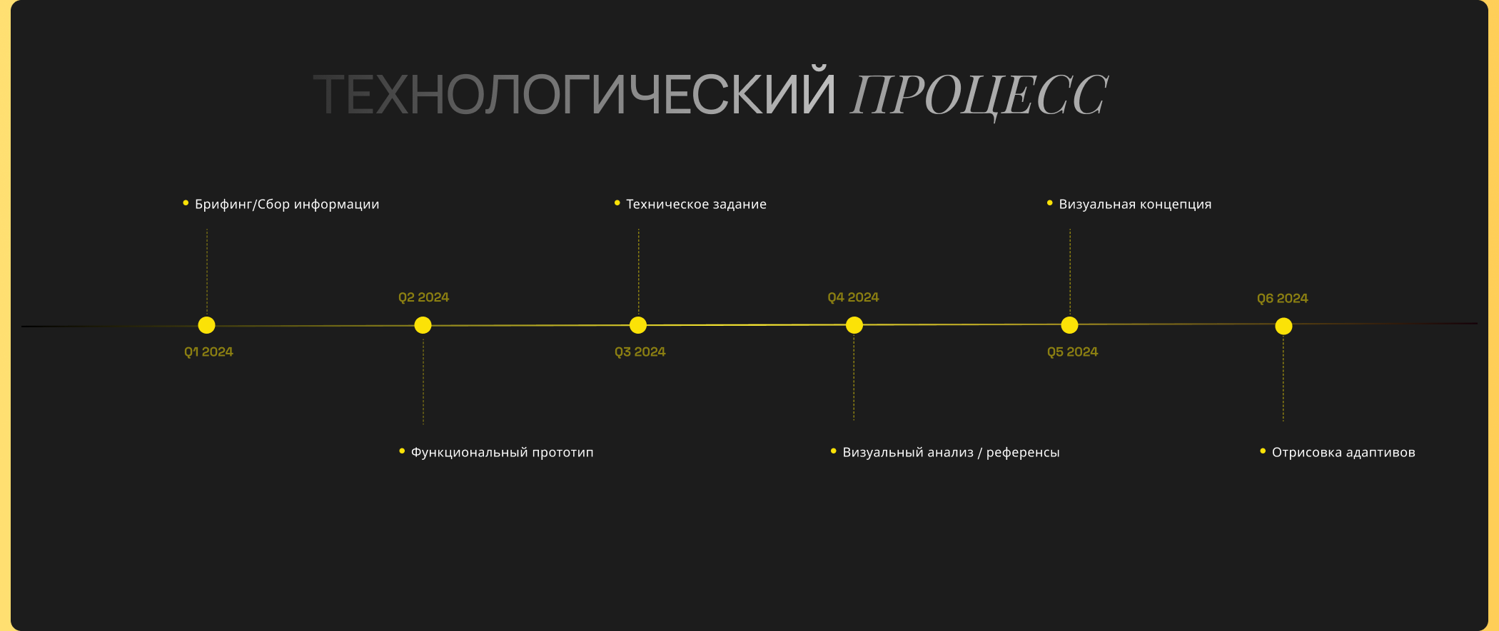 Владлена фитнес|Лендинг|UI/UX Design — Изображение №3 — Интерфейсы, Брендинг на Dprofile