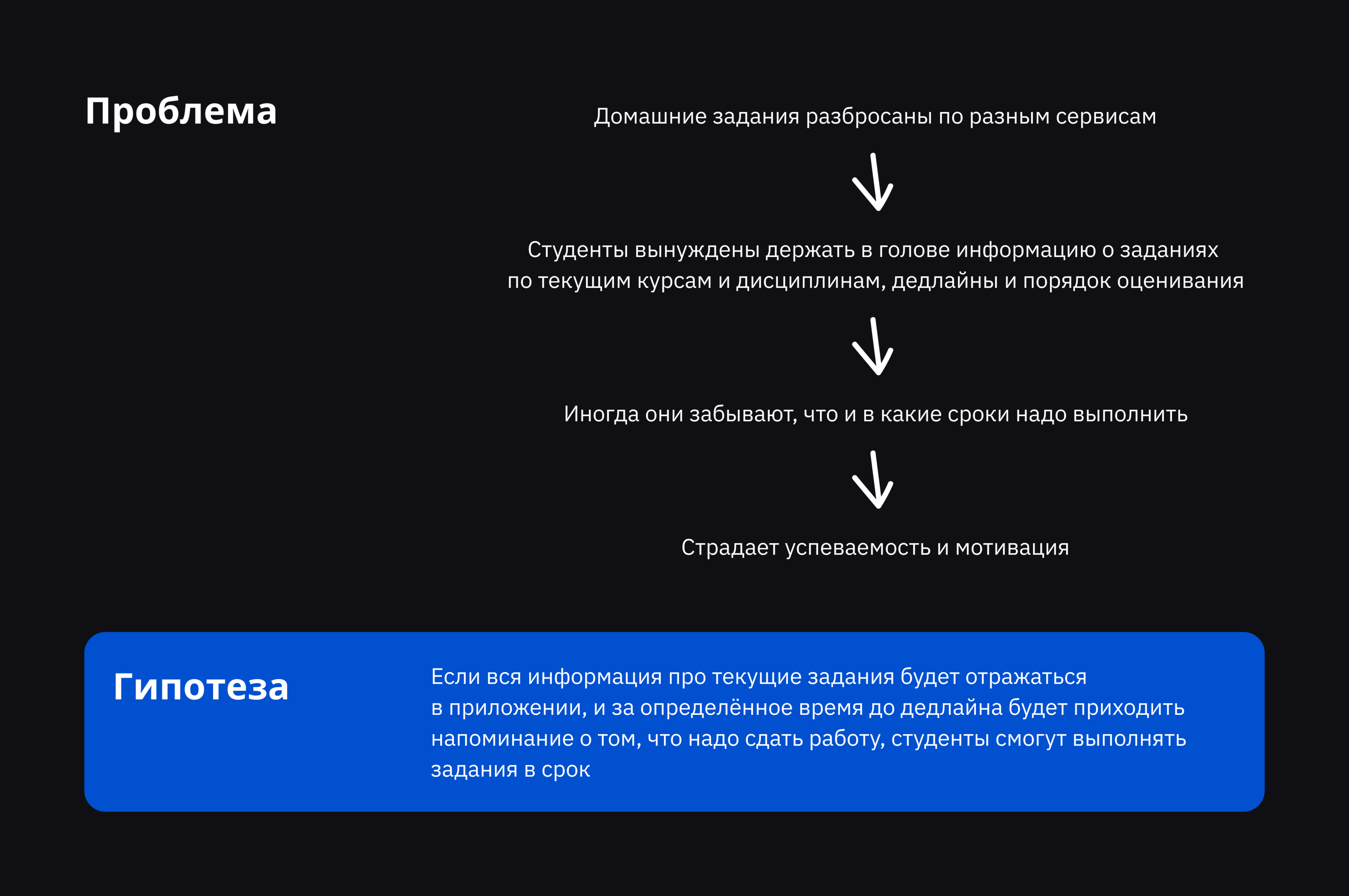 Таск-трэкер для студентов — Изображение №2 — Интерфейсы на Dprofile