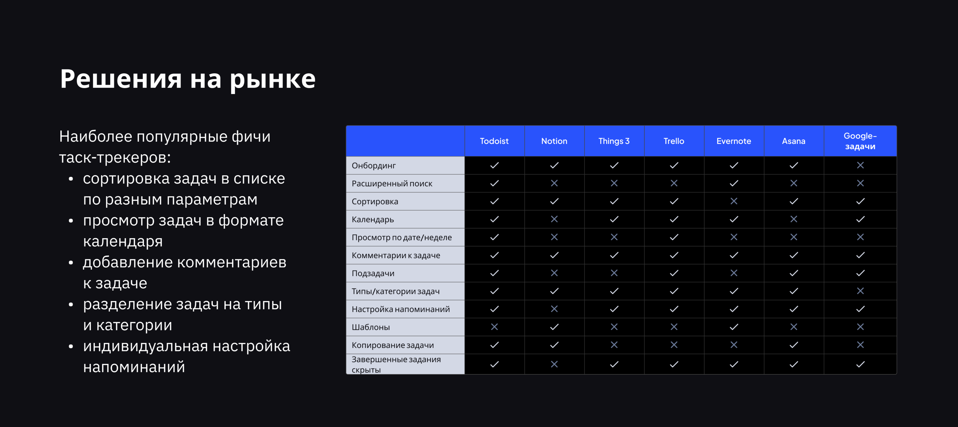 Таск-трэкер для студентов — Изображение №5 — Интерфейсы на Dprofile
