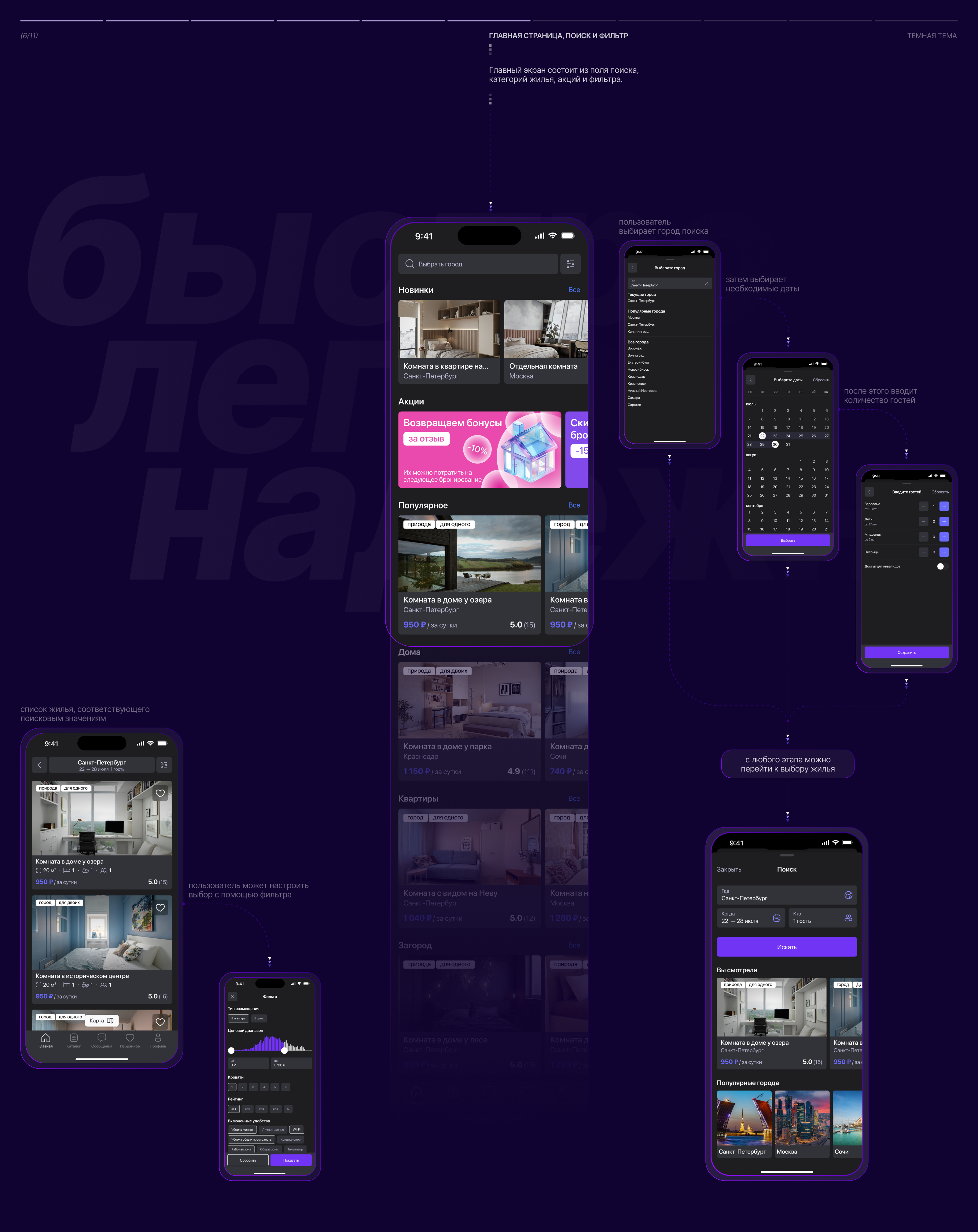 You&Co | Mobile App — Изображение №10 — Интерфейсы на Dprofile