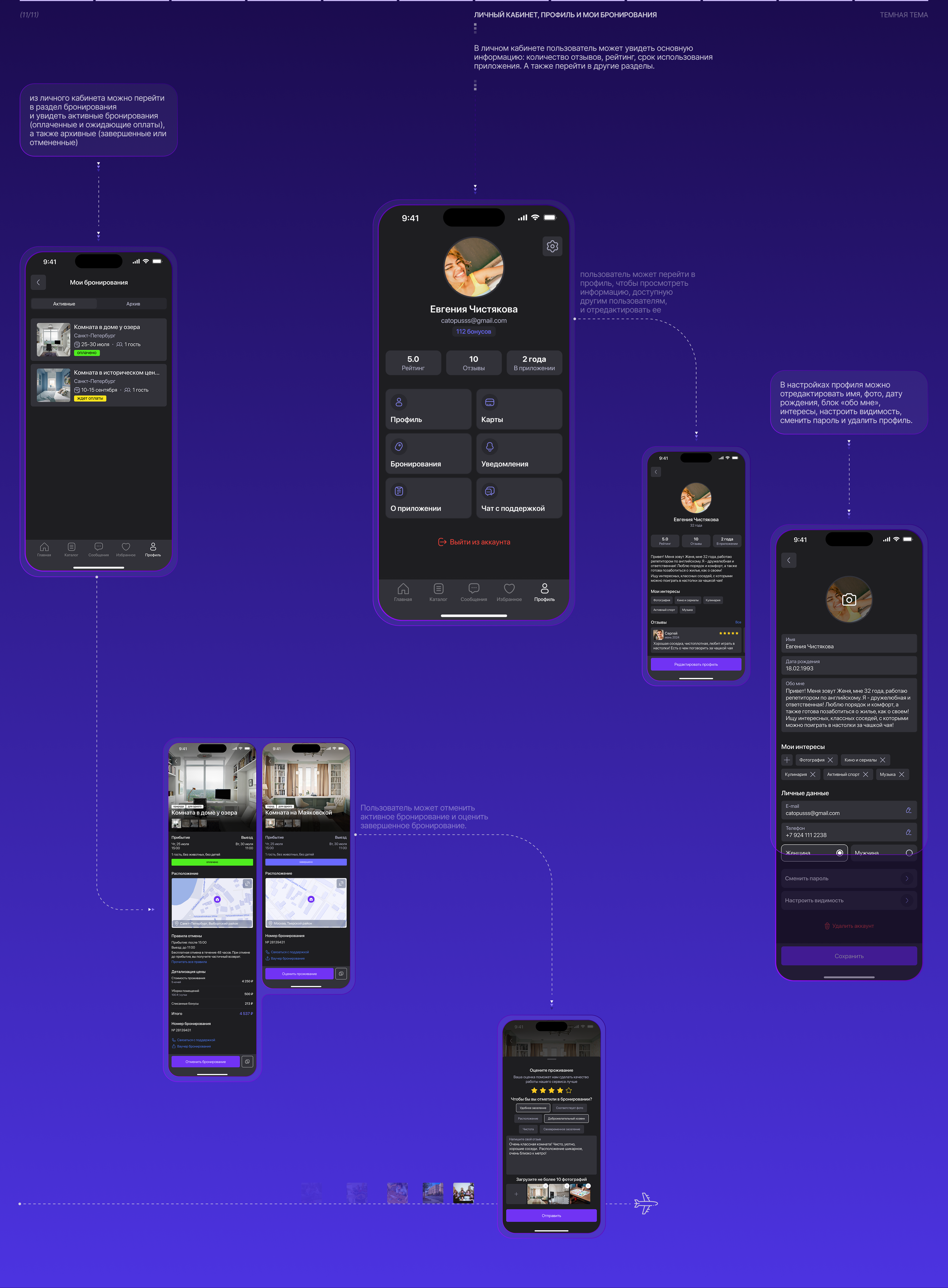 You&Co | Mobile App — Изображение №14 — Интерфейсы на Dprofile