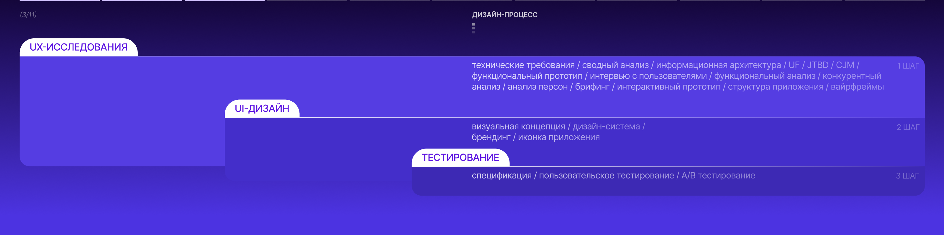 You&Co | Mobile App — Изображение №5 — Интерфейсы на Dprofile