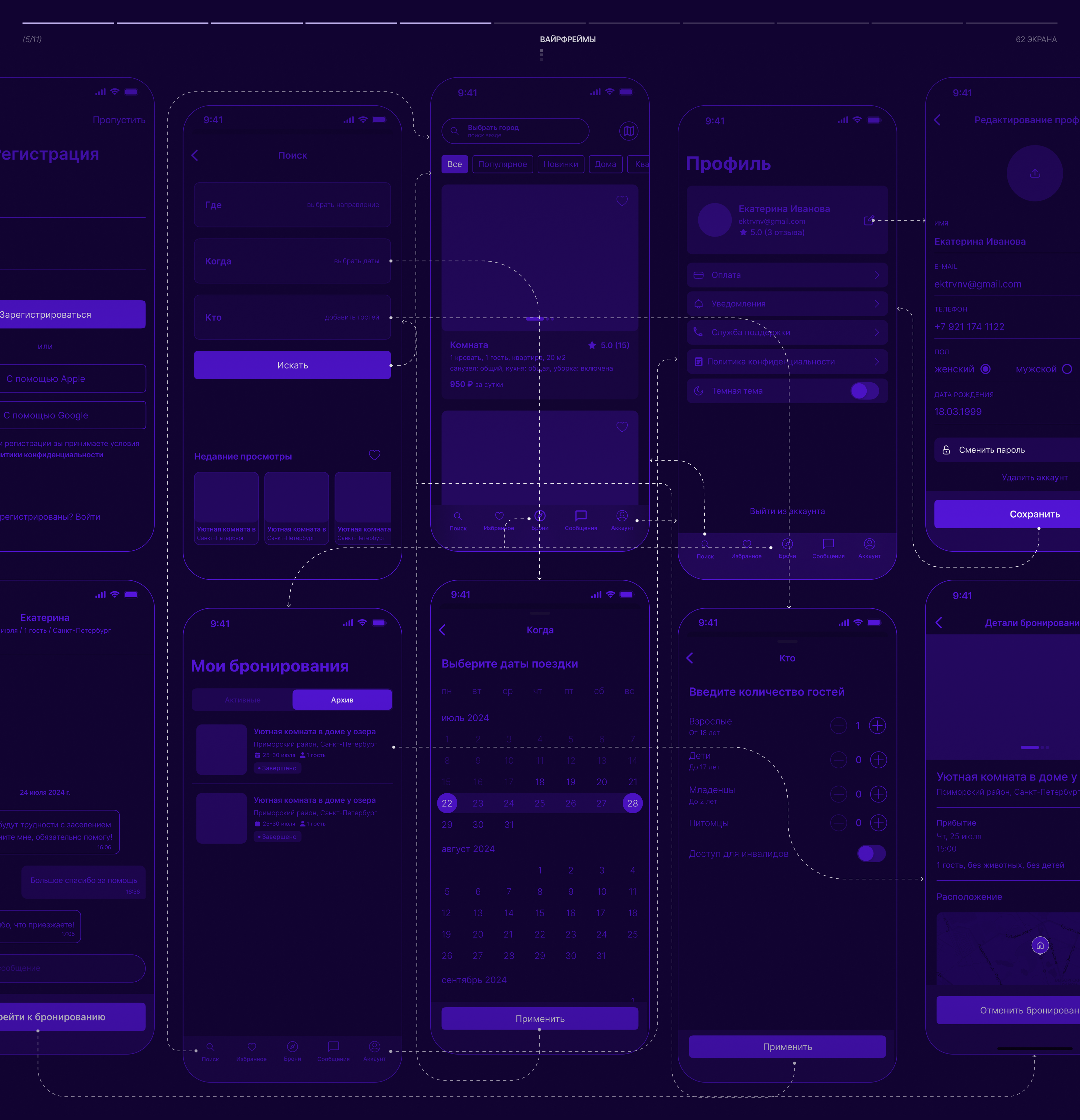 You&Co | Mobile App — Изображение №8 — Интерфейсы на Dprofile