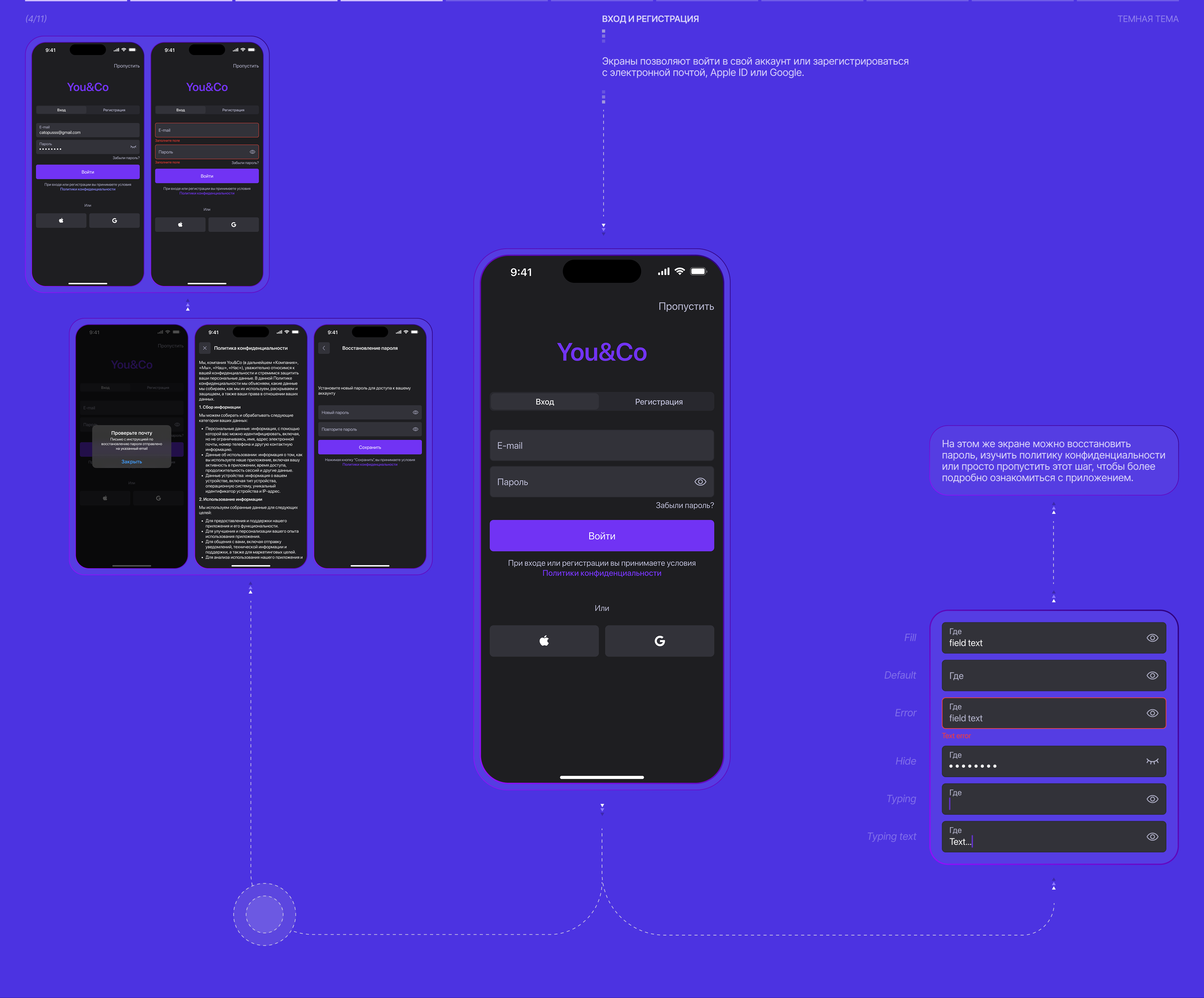 You&Co | Mobile App — Изображение №6 — Интерфейсы на Dprofile