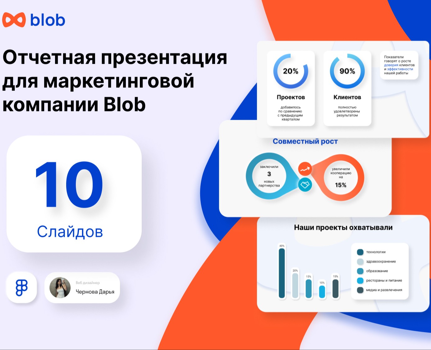 Отчетная презентация Blob на Dprofile