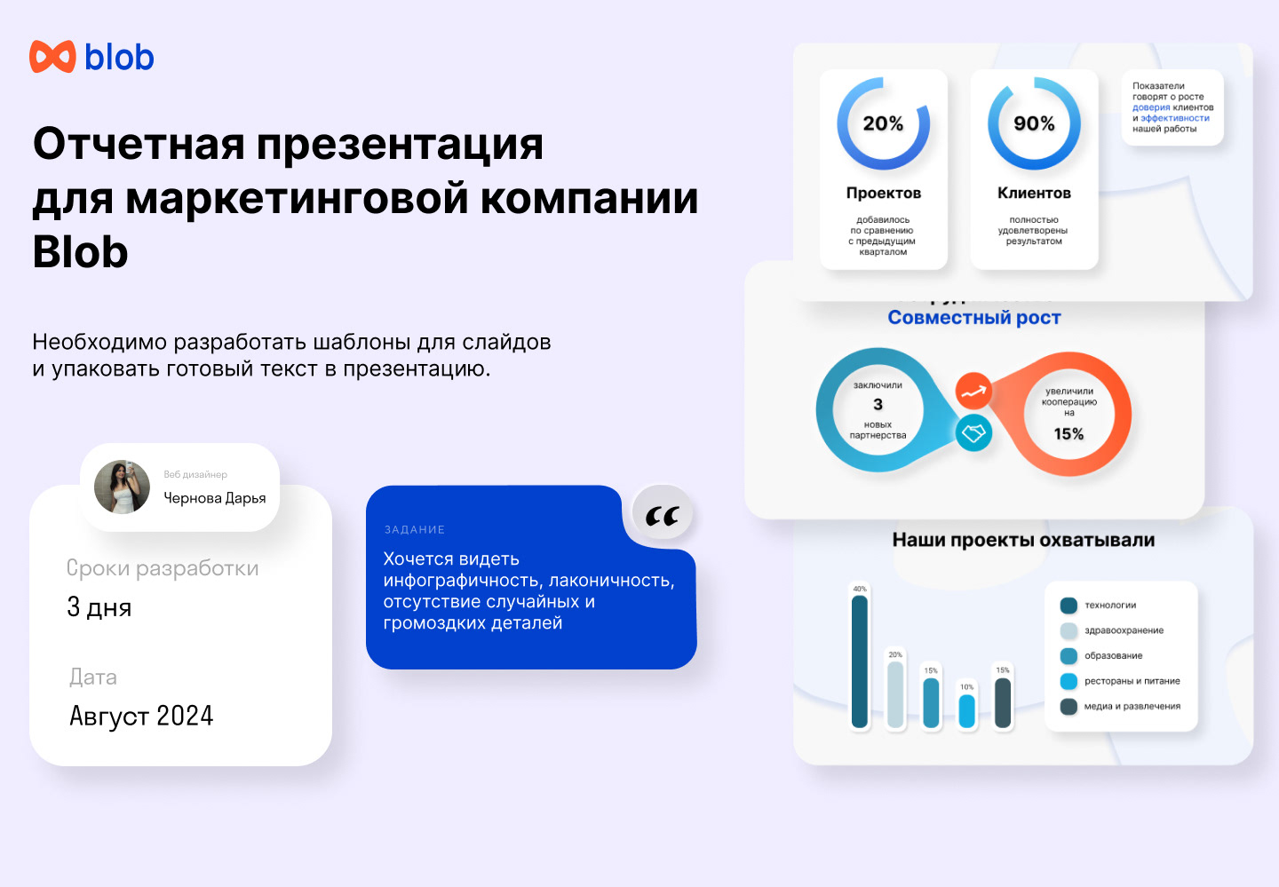 Отчетная презентация Blob — Изображение №1 — Интерфейсы, Брендинг на Dprofile