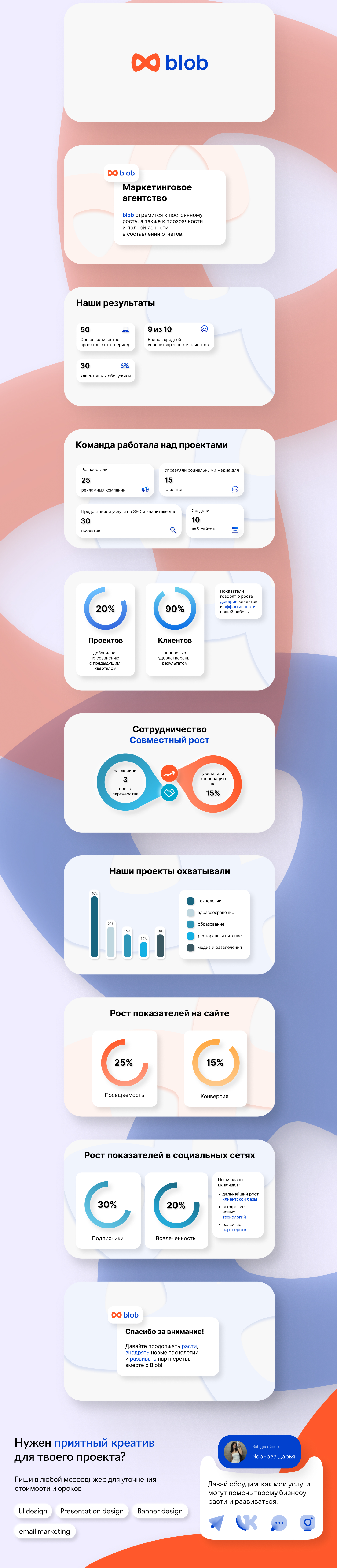 Отчетная презентация Blob — Изображение №4 — Интерфейсы, Брендинг на Dprofile