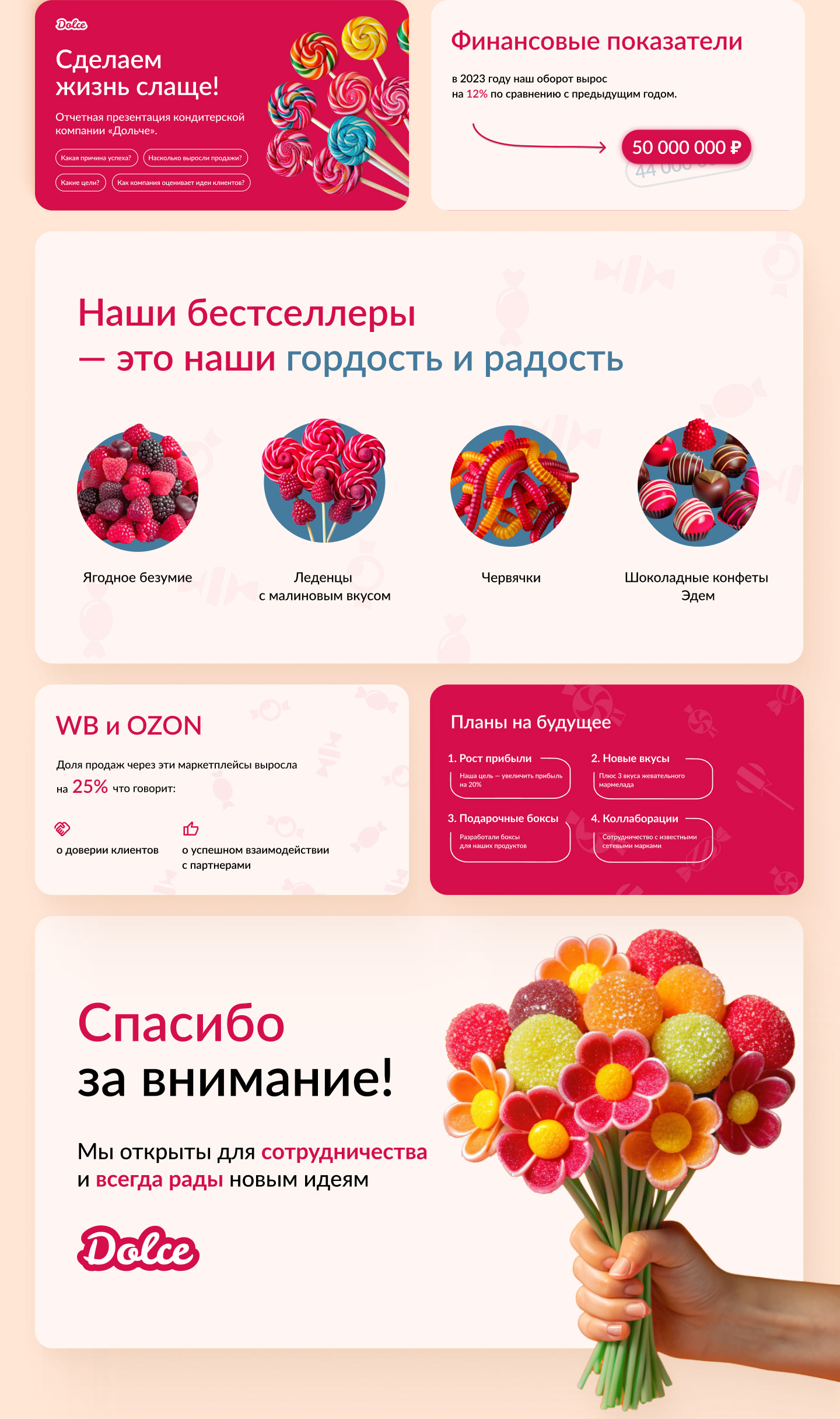 Отчетная презентация Dolce — Изображение №4 — Интерфейсы, Брендинг на Dprofile