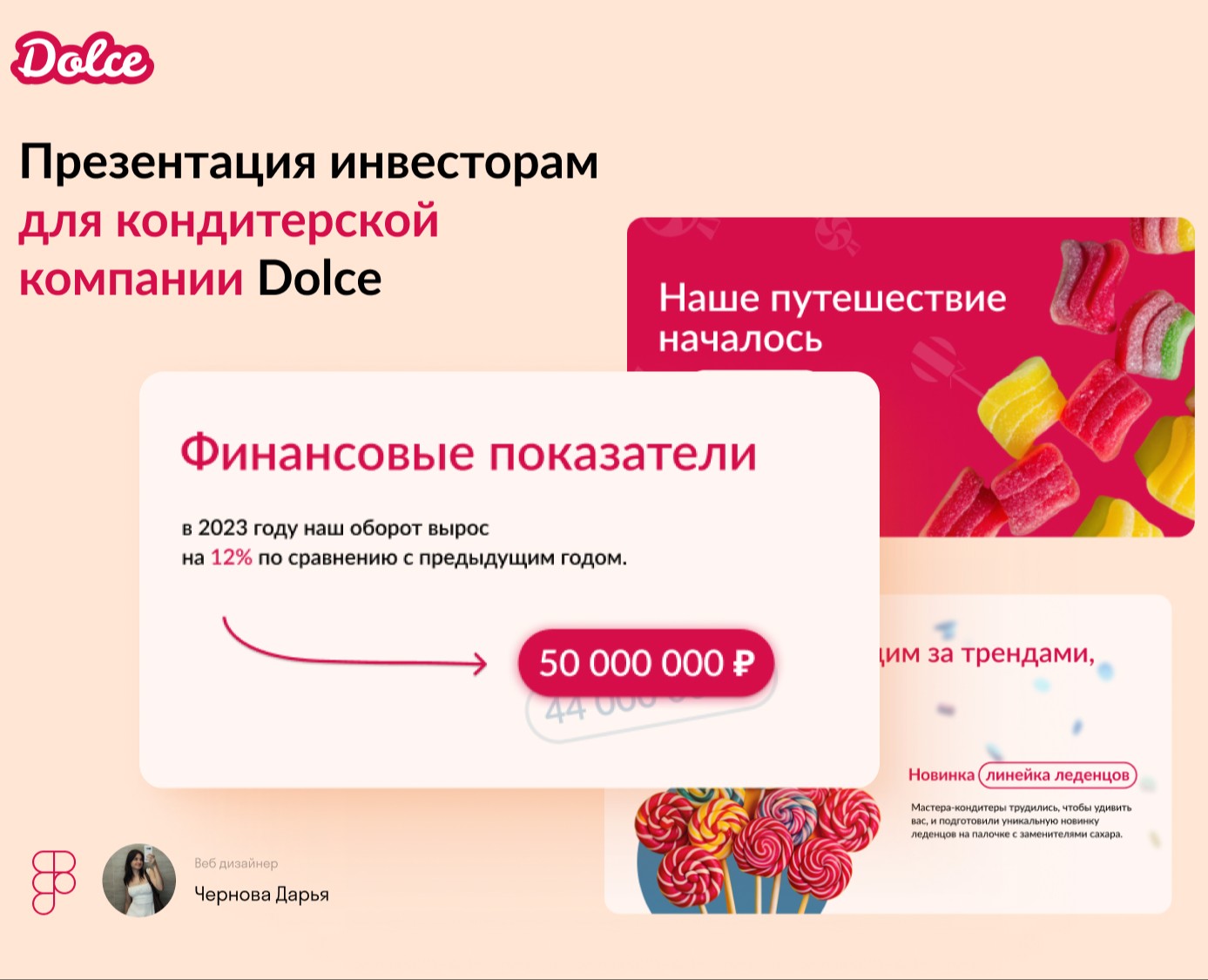 Отчетная презентация Dolce на Dprofile