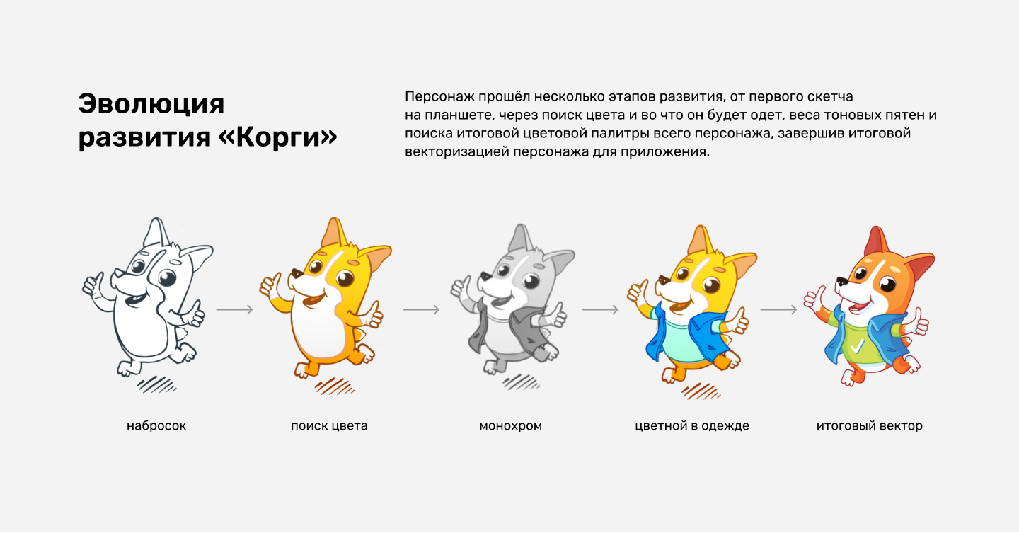 Образовательная платформа — Изображение №12 — Интерфейсы на Dprofile