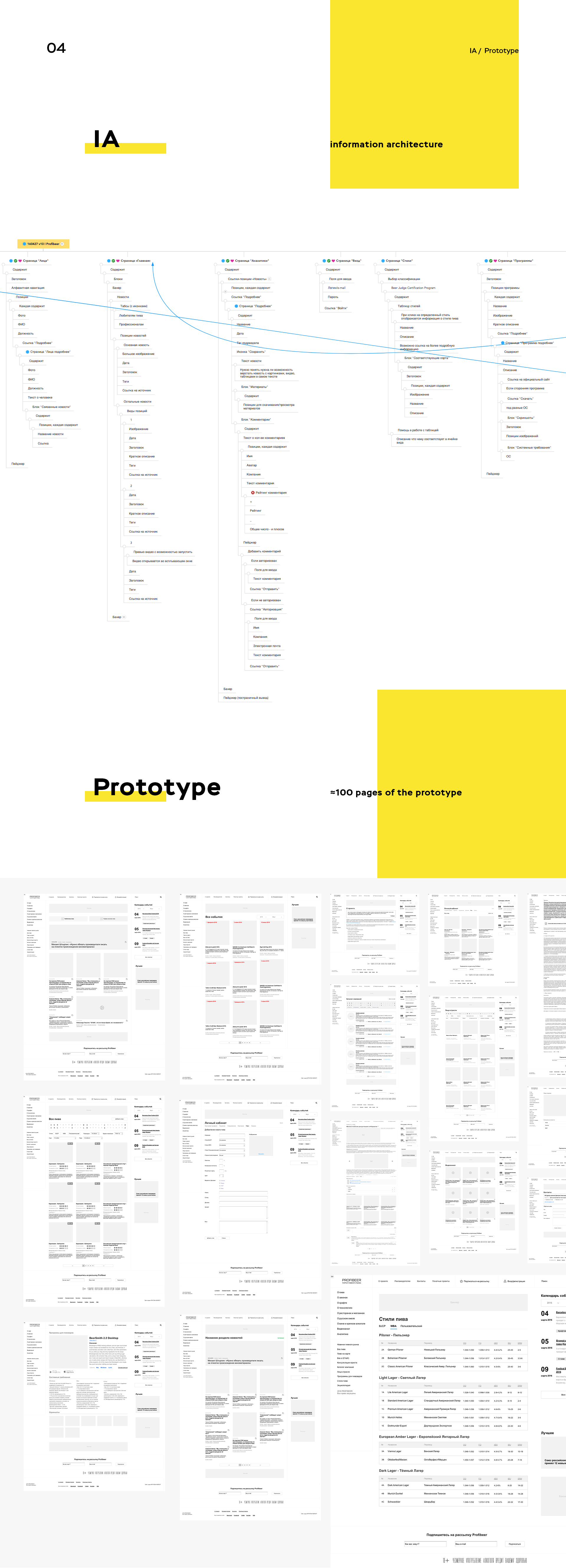 Profibeer — web site — Изображение №5 — Интерфейсы на Dprofile