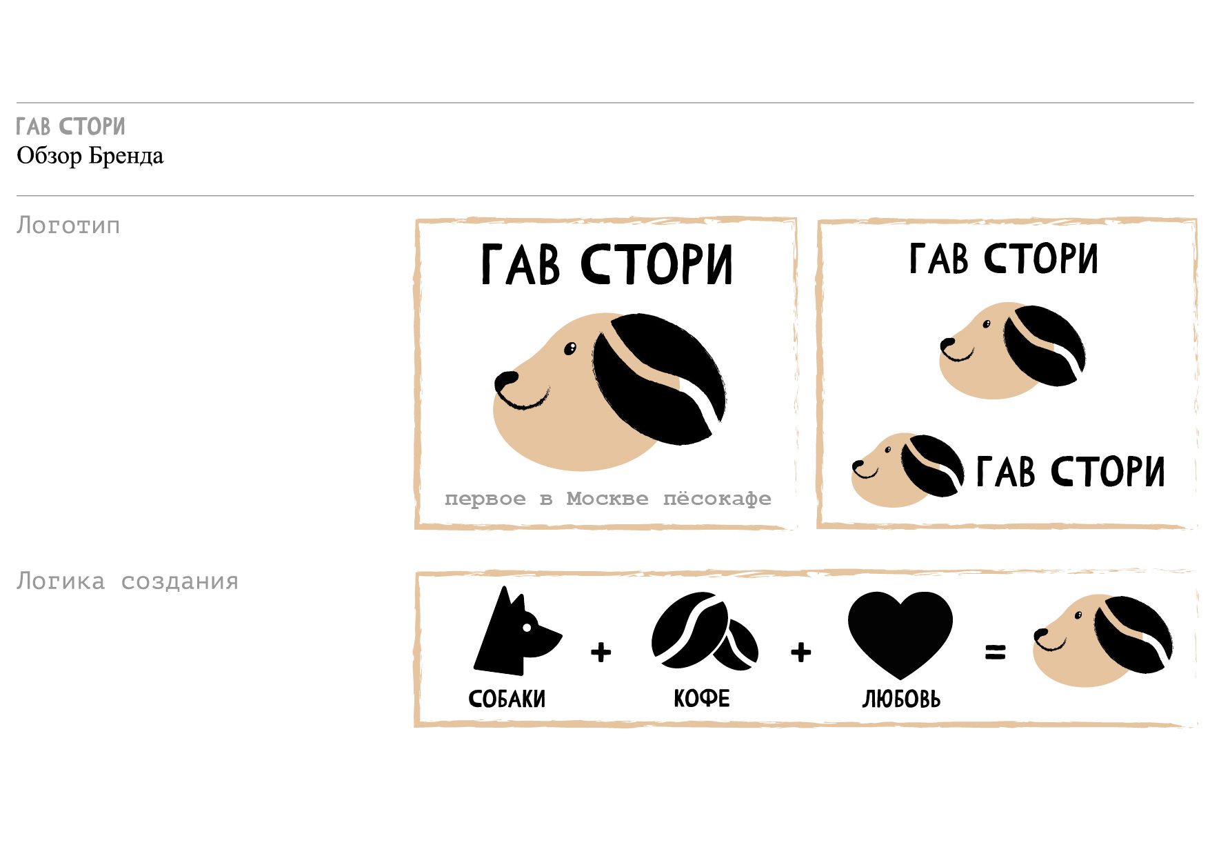 Дизайн айдентики кафе Гавстори. — Изображение №1 — Брендинг, Графика на Dprofile