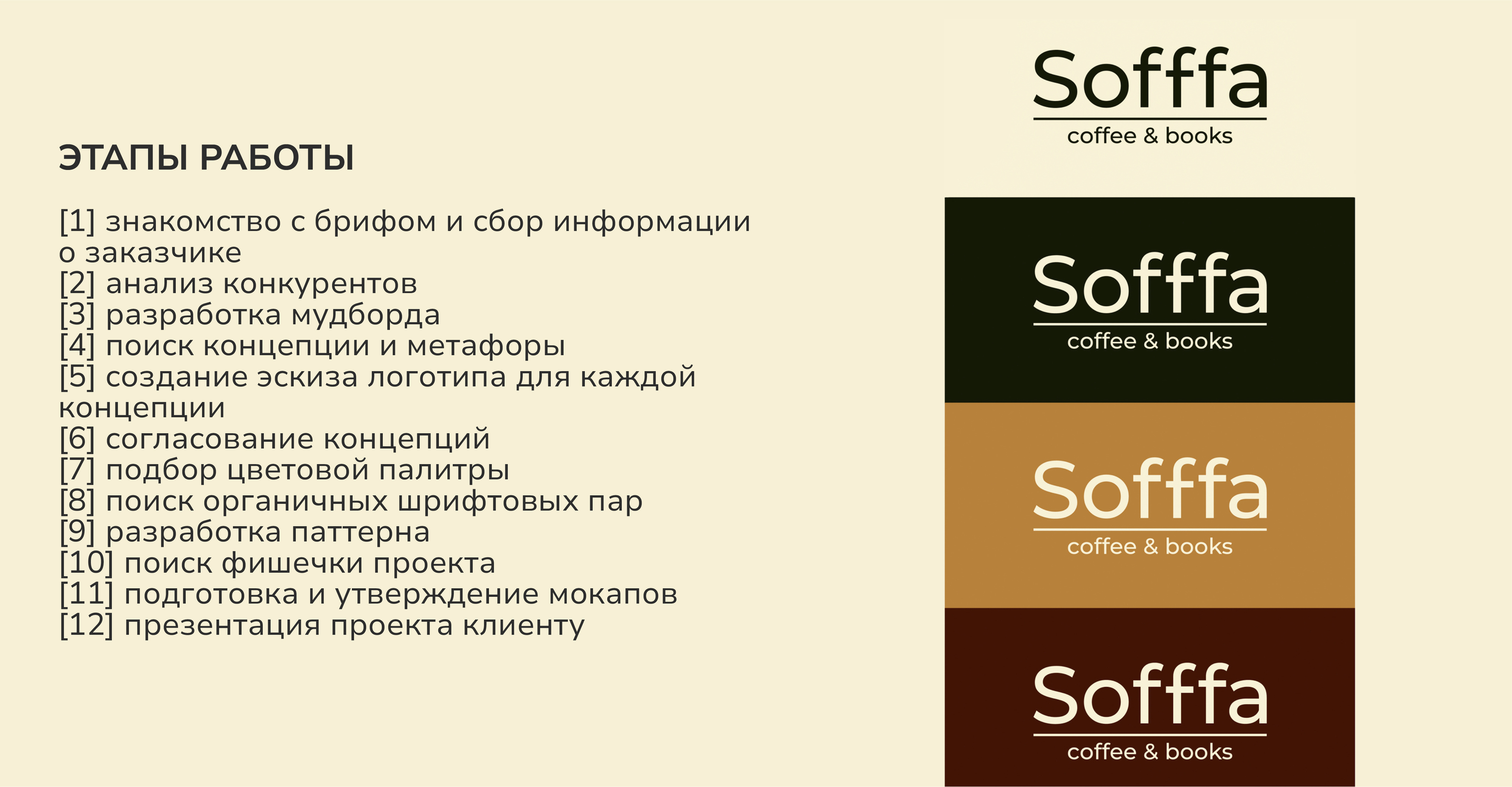 Фирменный стиль кафе-библиотеки — Изображение №3 — Брендинг на Dprofile