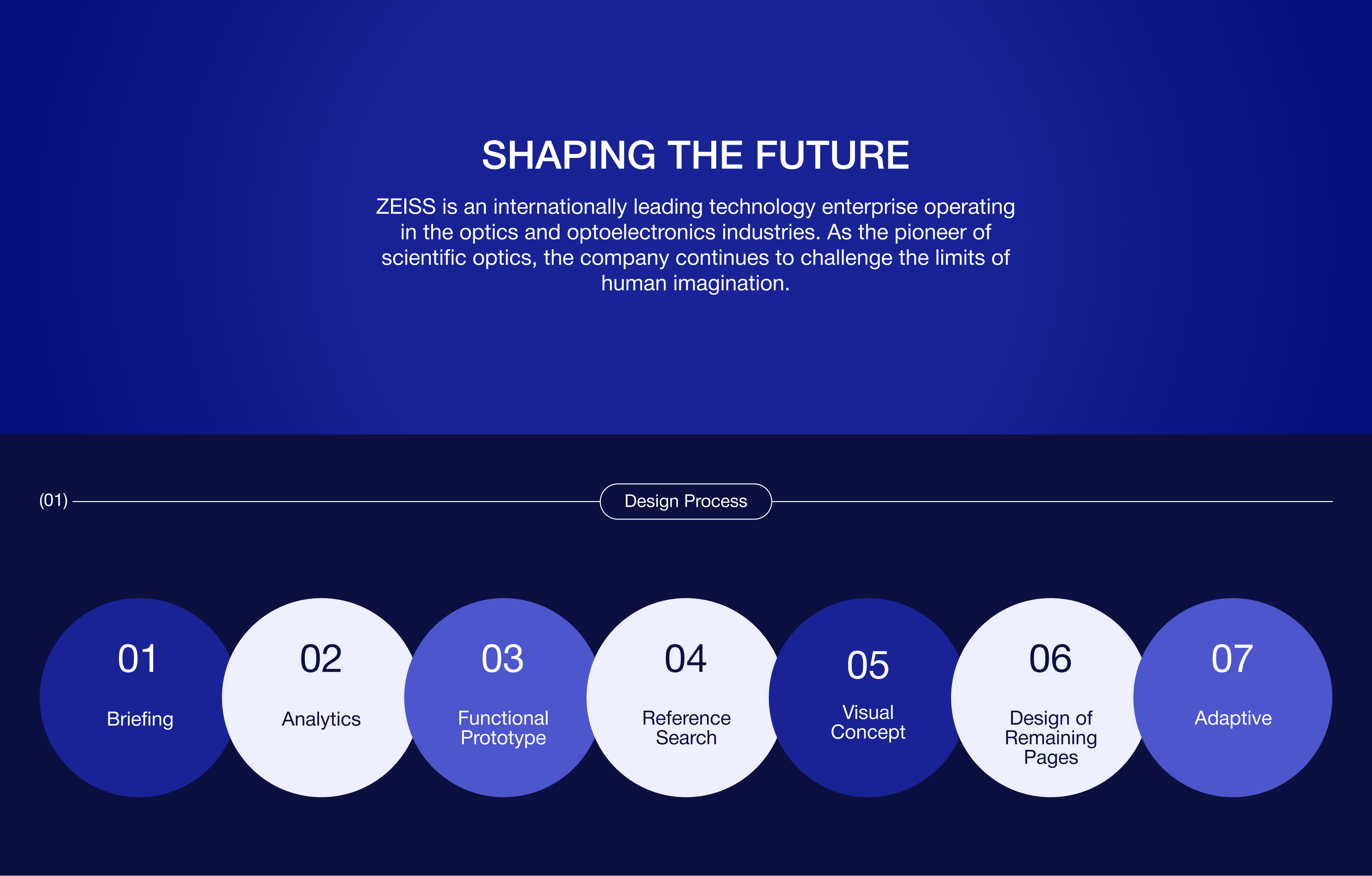 ZEISS | Corporate website redesign — Изображение №2 — Интерфейсы на Dprofile