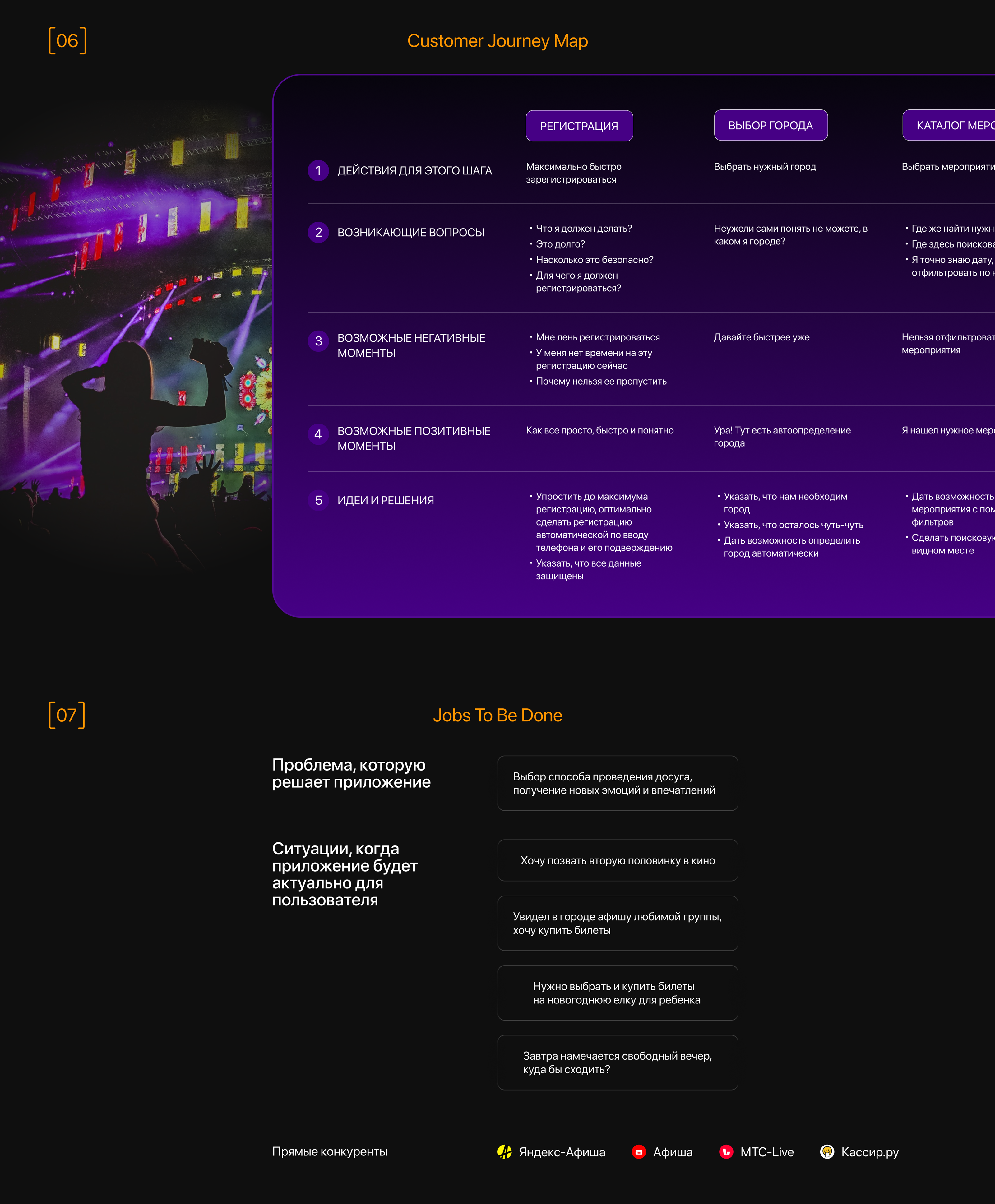 CityGuide | Event Mobile App — Изображение №5 — Интерфейсы на Dprofile