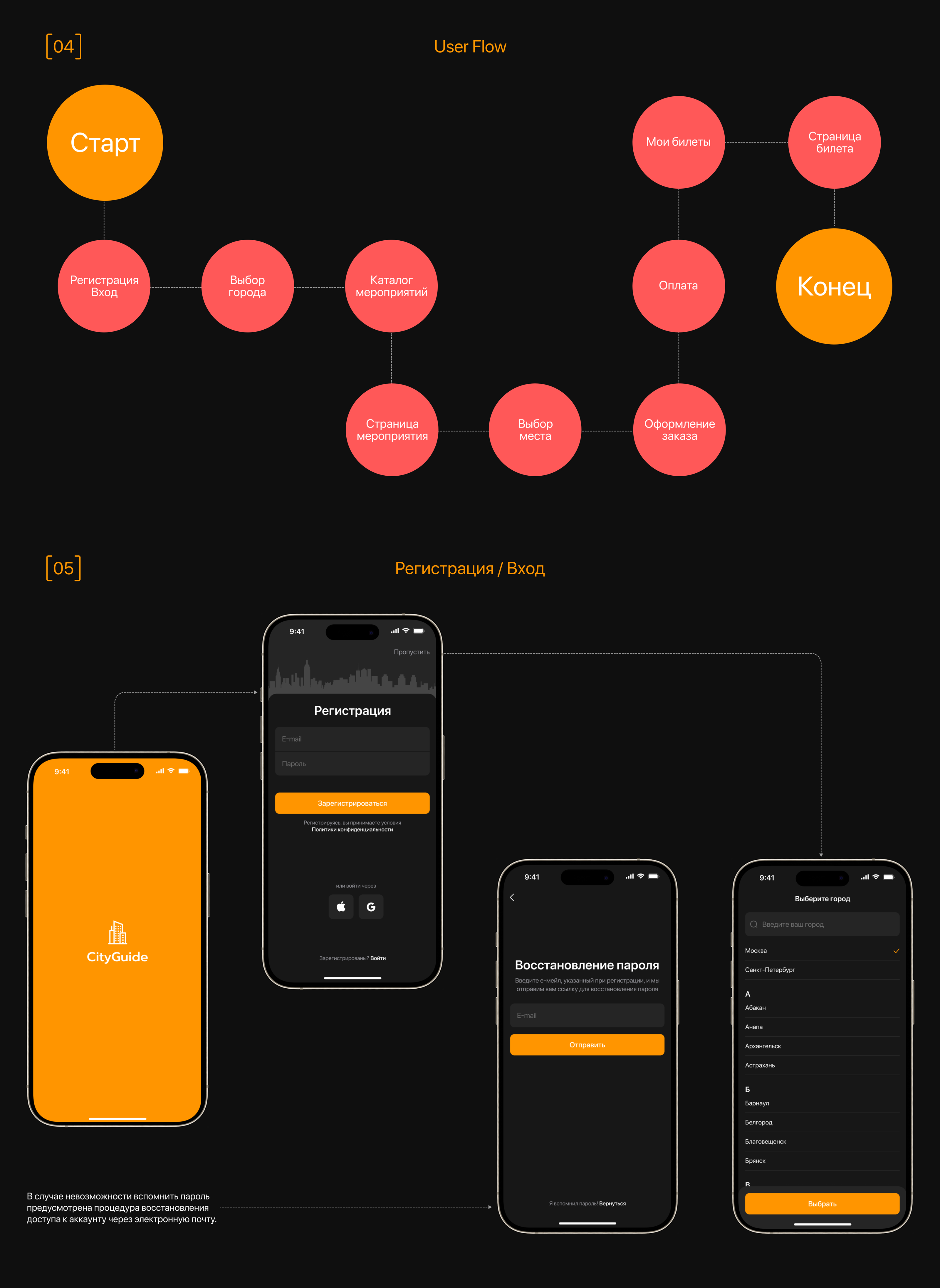 CityGuide | Event Mobile App — Изображение №4 — Интерфейсы на Dprofile