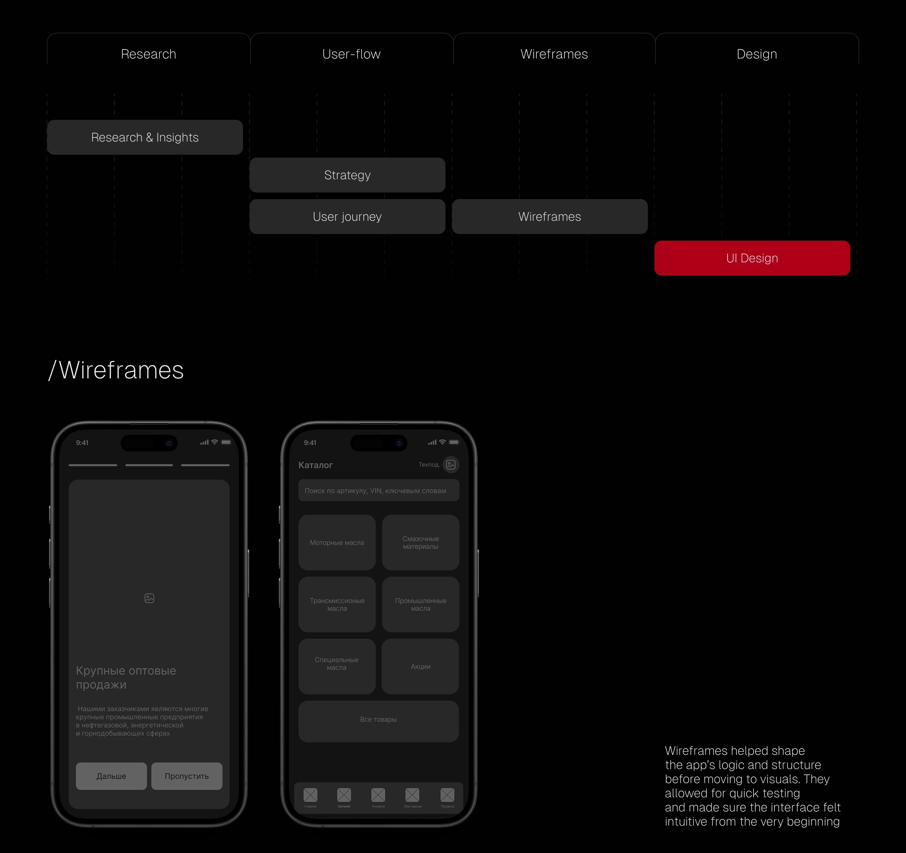 FOX App / UX/UI Design — Изображение №5 — Интерфейсы на Dprofile
