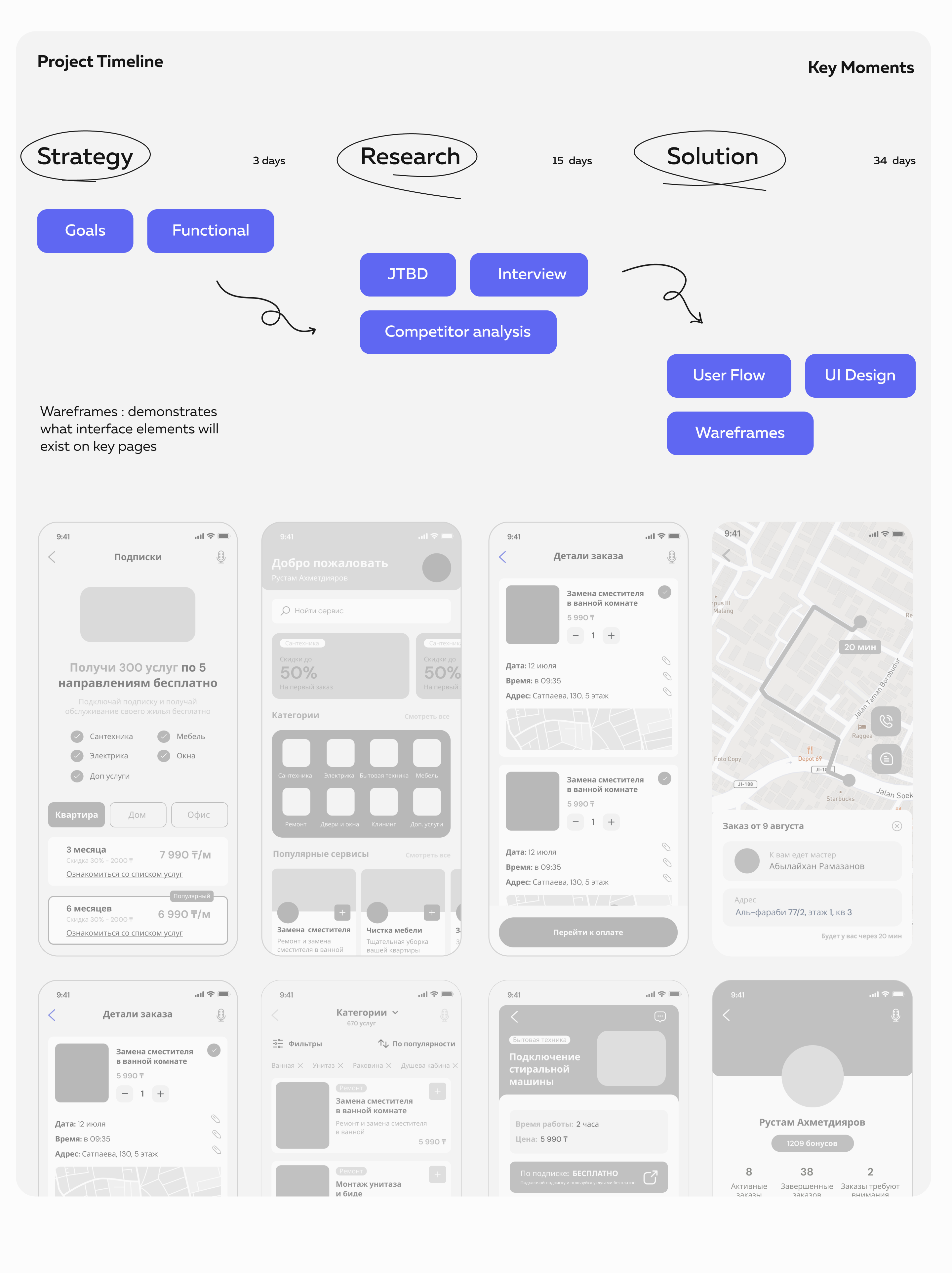 Shaqyr App / UX UI Design — Изображение №3 — Интерфейсы на Dprofile