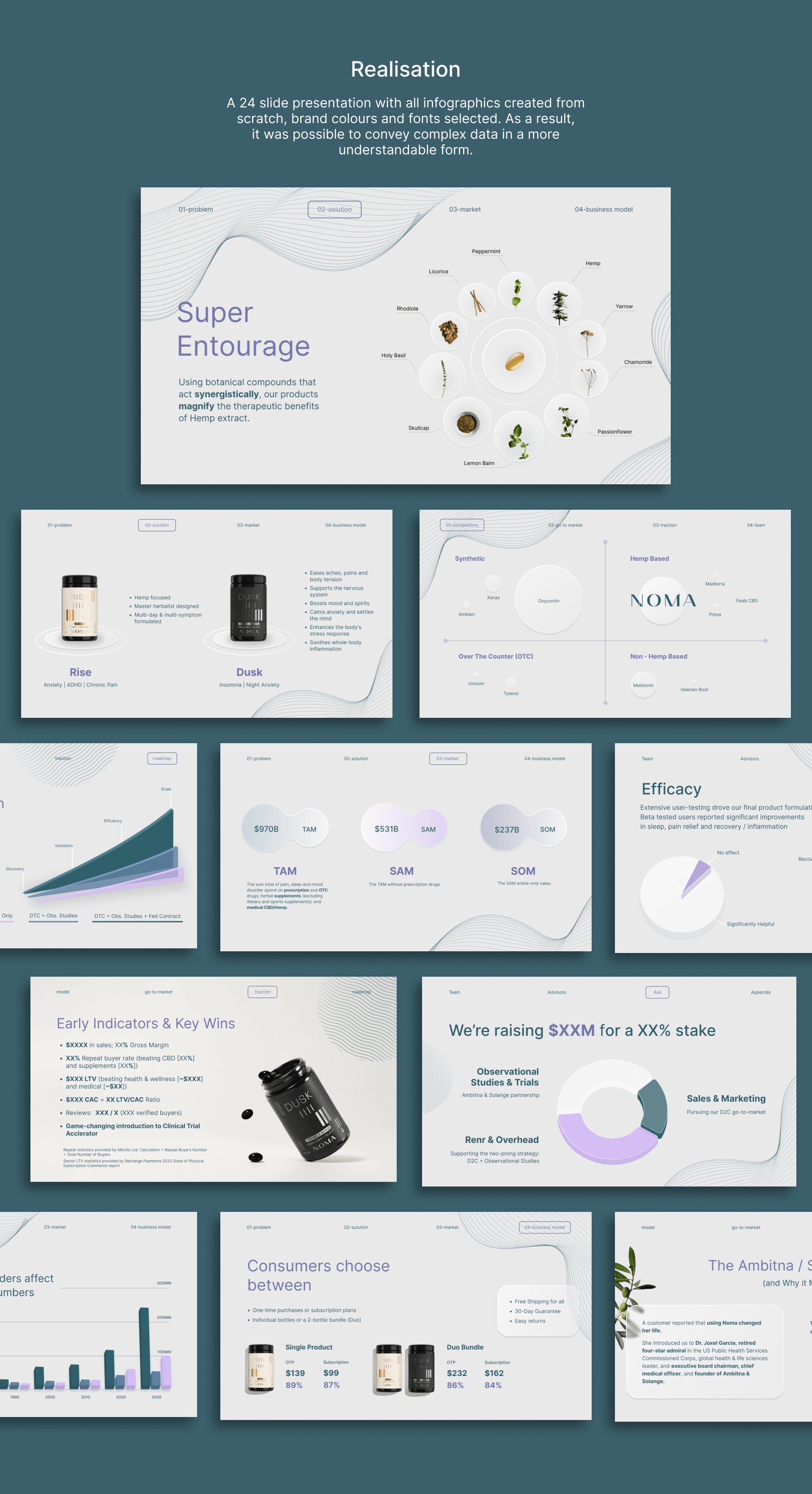 NOMA | Pitch deck design | Presentation design — Изображение №2 — Брендинг, Маркетинг на Dprofile