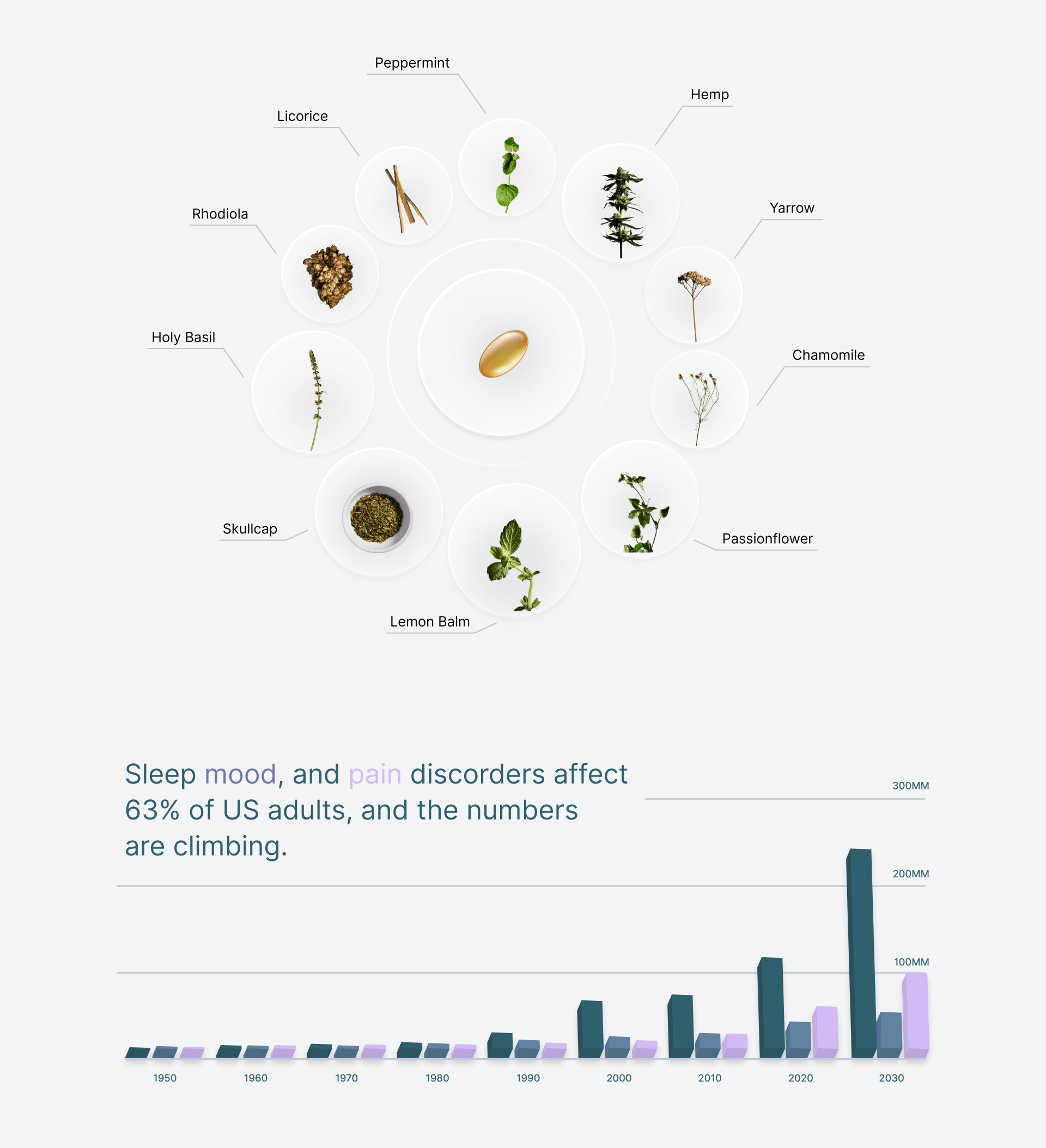 INFOGRAPHICS | CHARTS DESIGN — Изображение №7 — Графика, Маркетинг на Dprofile