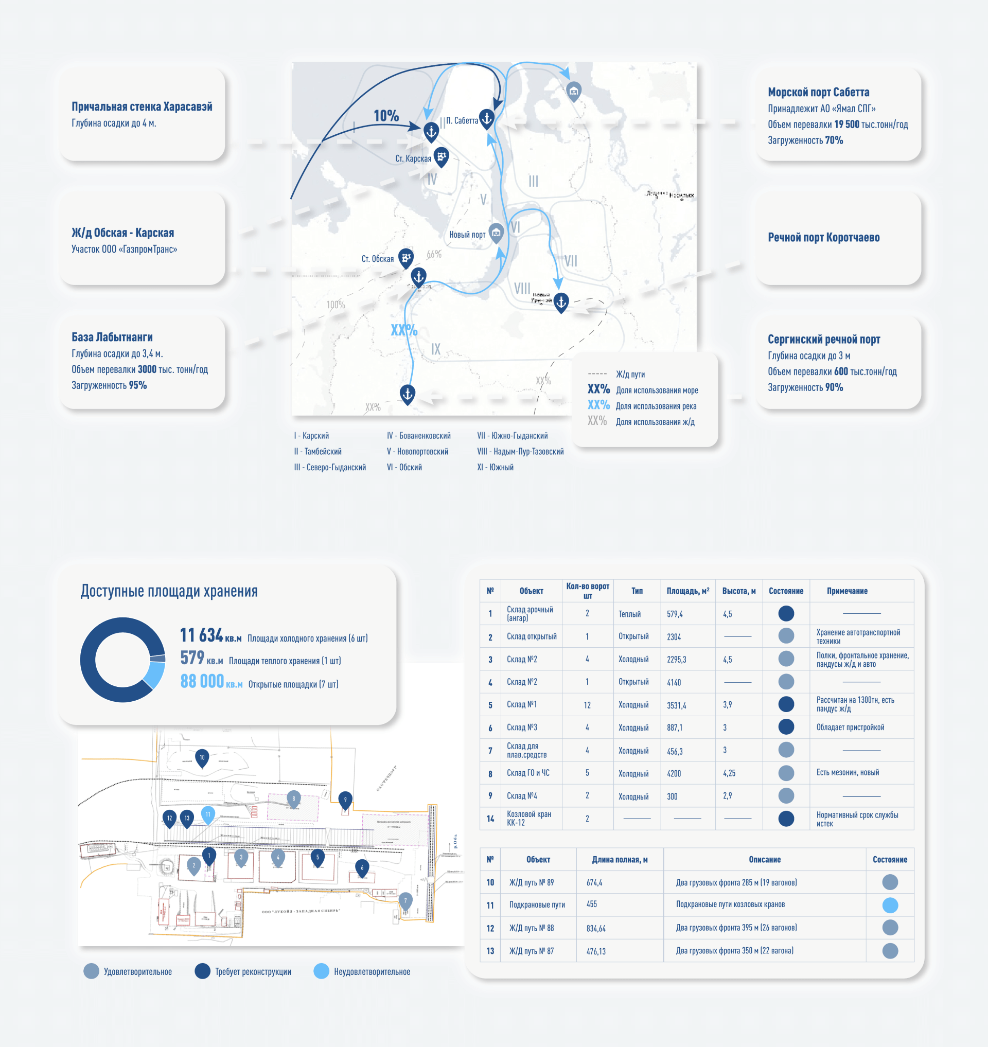 INFOGRAPHICS | CHARTS DESIGN — Изображение №10 — Графика, Маркетинг на Dprofile