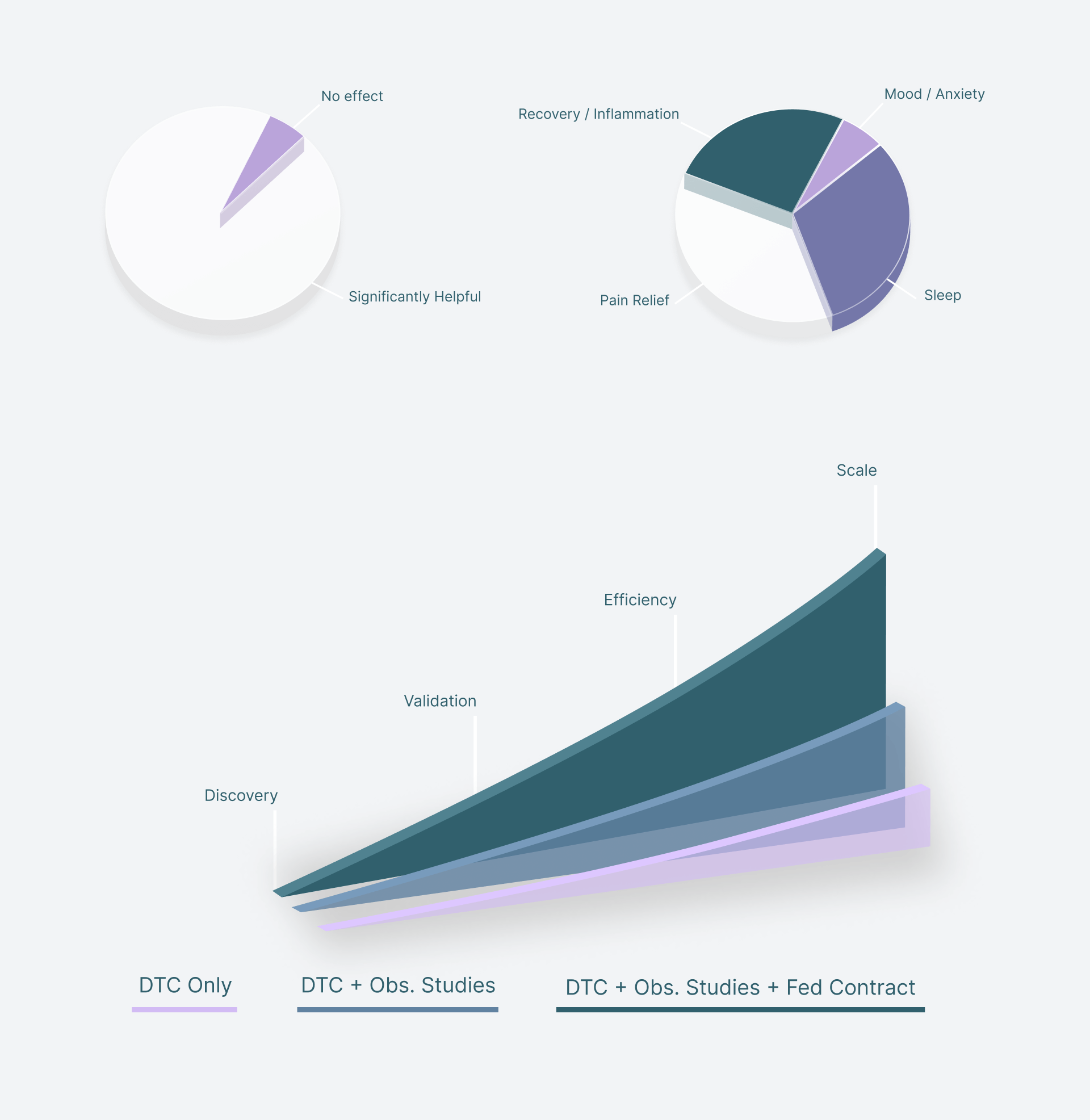 INFOGRAPHICS | CHARTS DESIGN — Изображение №8 — Графика, Маркетинг на Dprofile