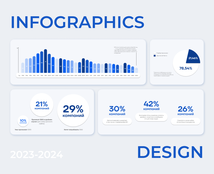 INFOGRAPHICS | CHARTS DESIGN — Графика, Маркетинг на Dprofile