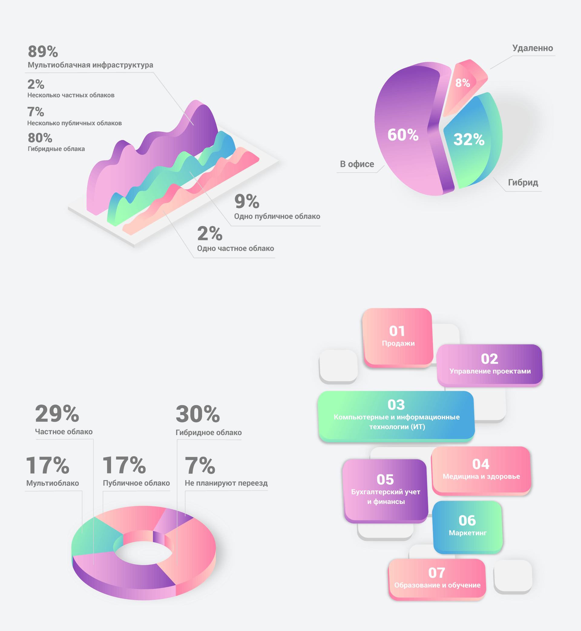 INFOGRAPHICS | CHARTS DESIGN — Изображение №4 — Графика, Маркетинг на Dprofile